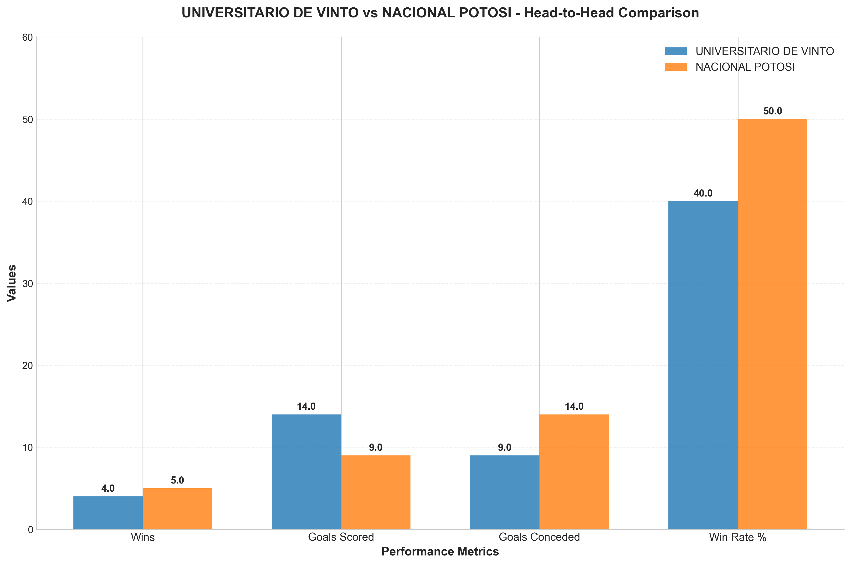 Head-to-Head Comparison