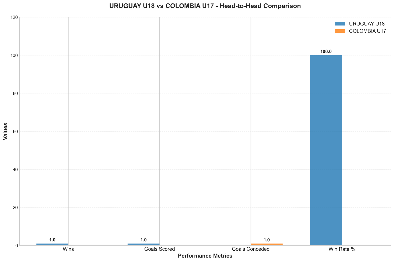 Head-to-Head Comparison