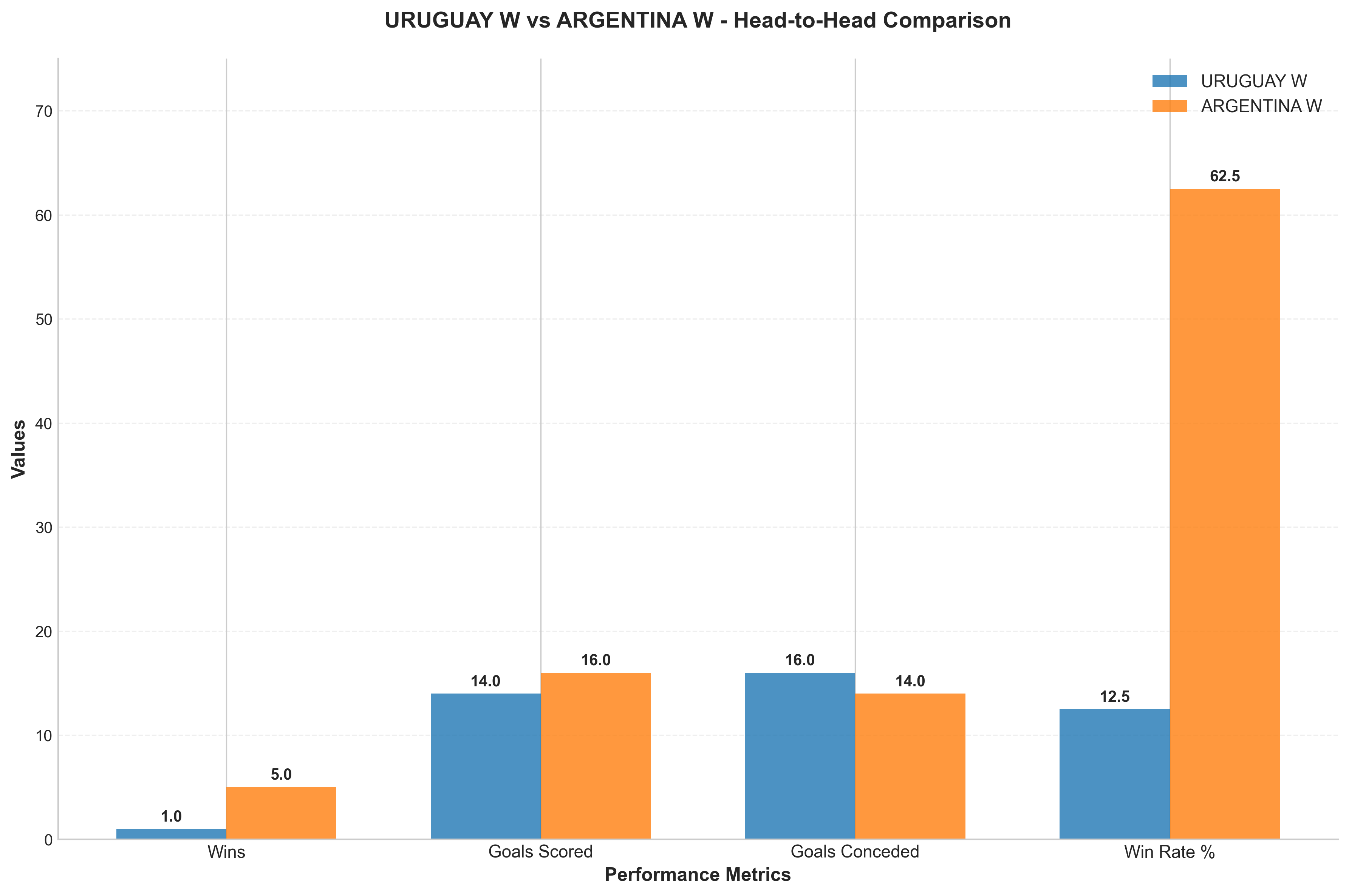 Head-to-Head Comparison