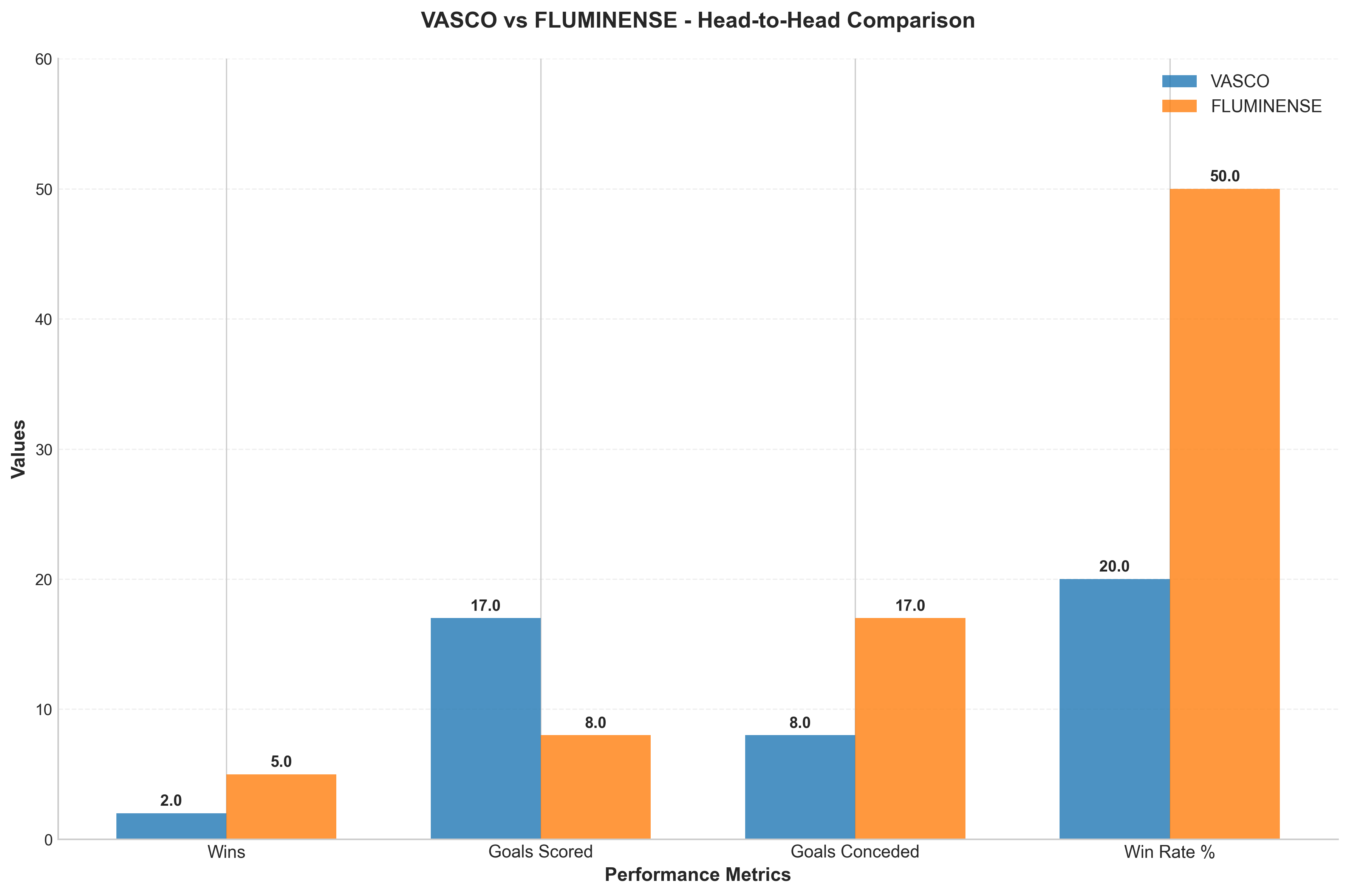 Head-to-Head Comparison