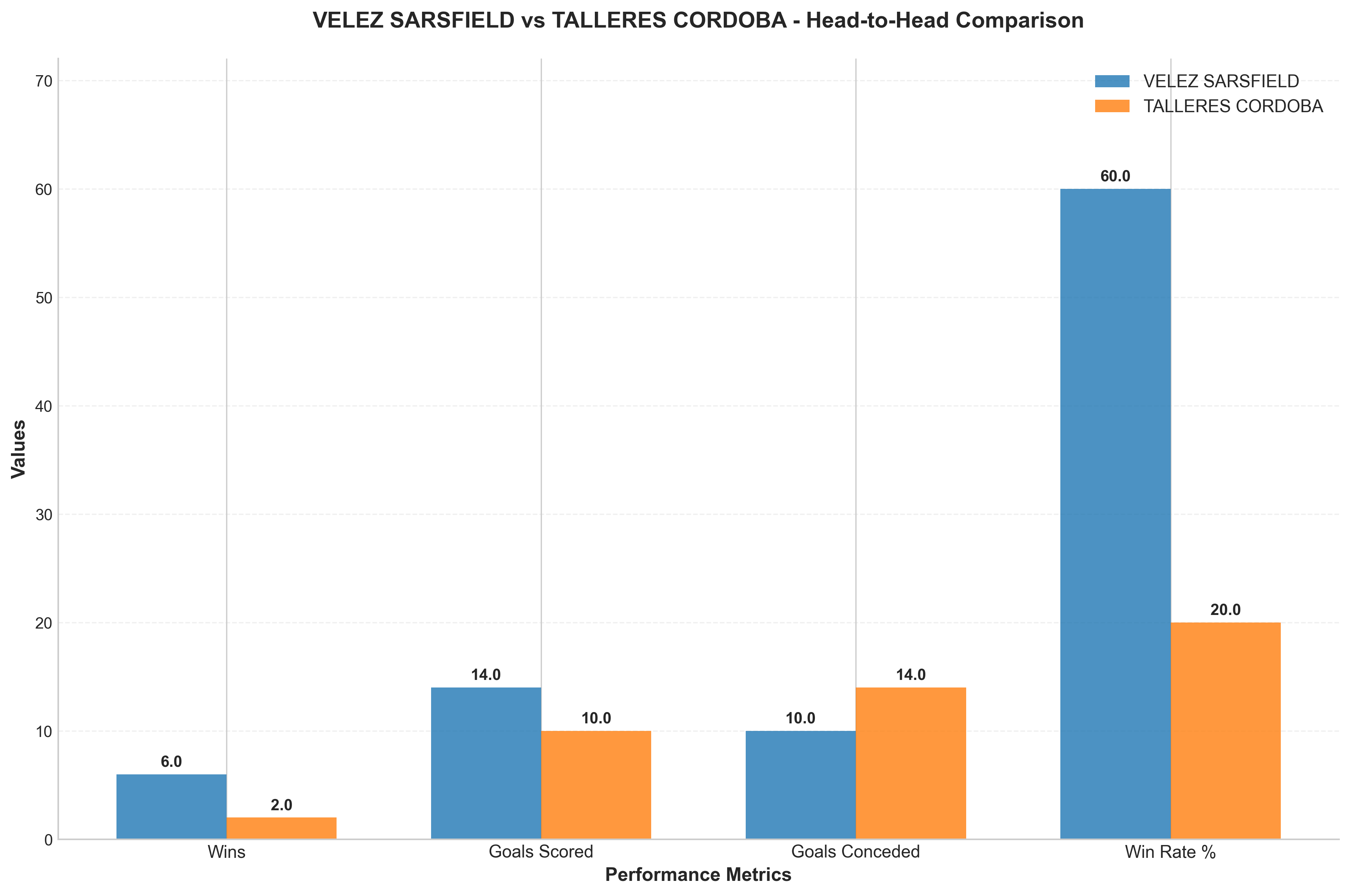 Head-to-Head Comparison