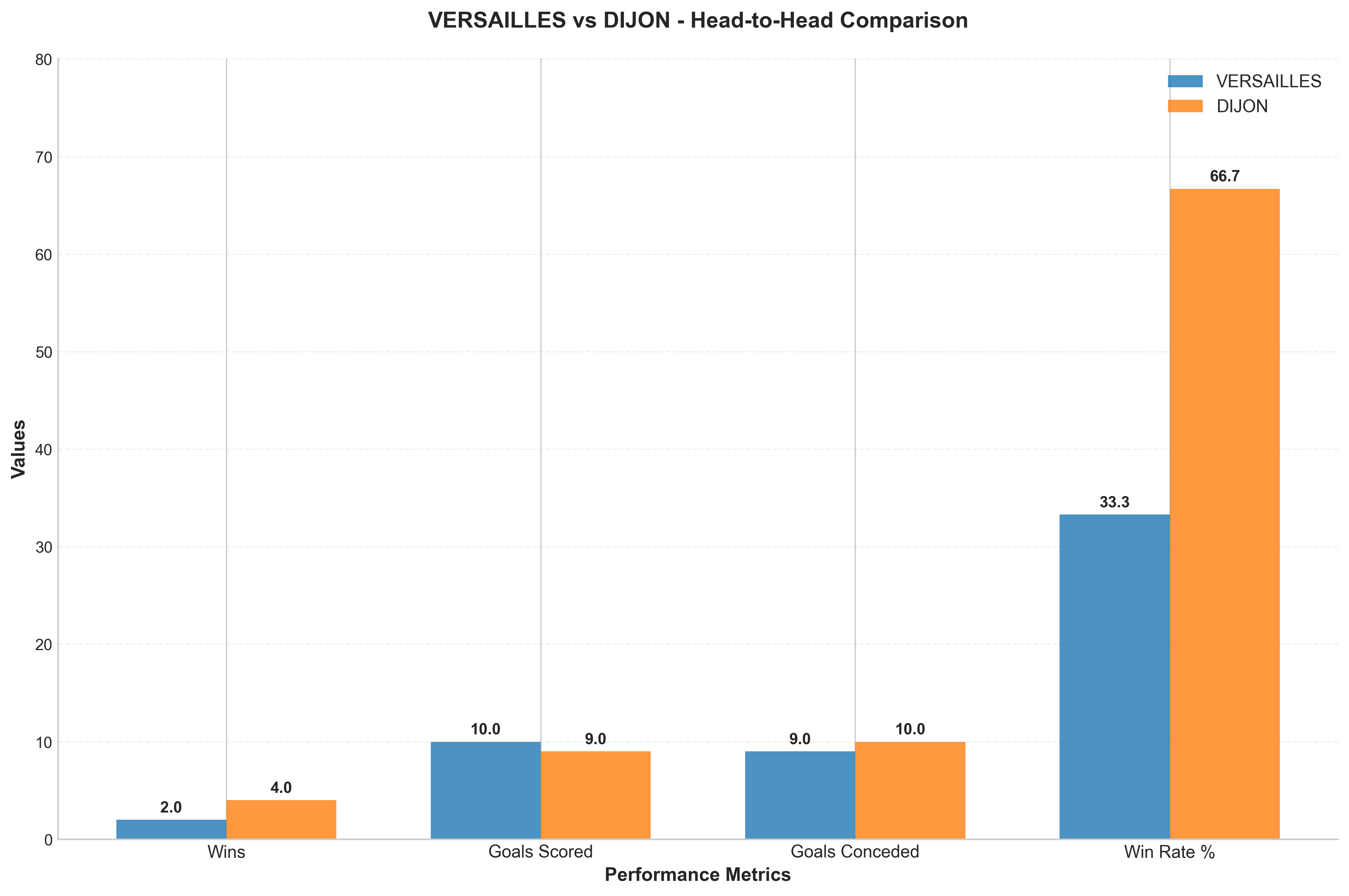 Head-to-Head Comparison