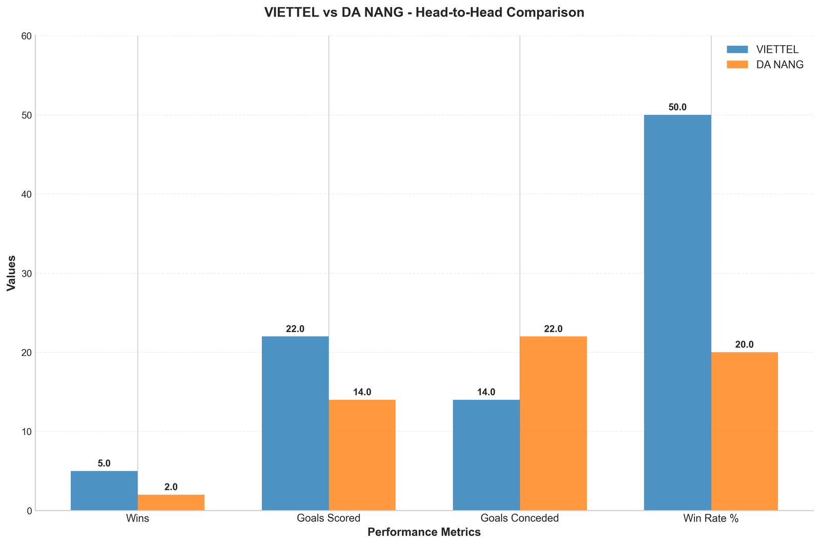 Head-to-Head Comparison