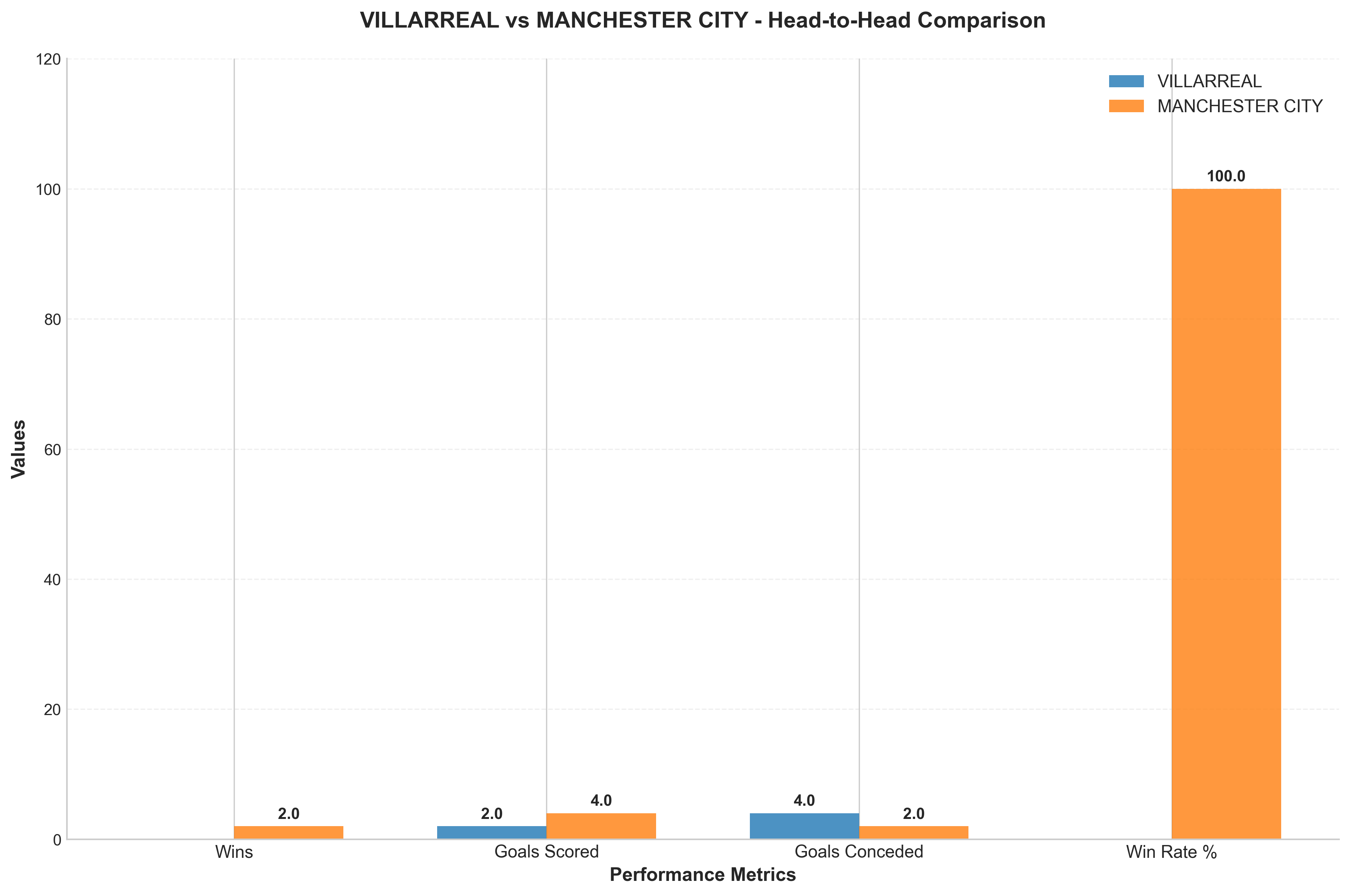 Head-to-Head Comparison