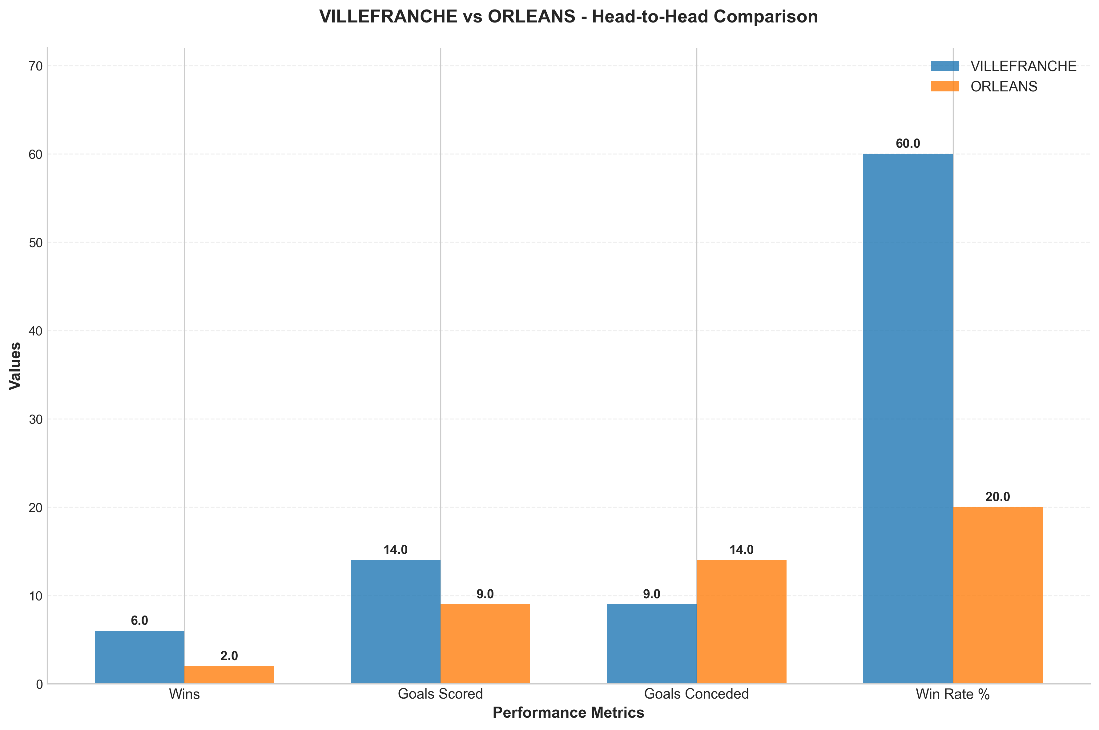 Head-to-Head Comparison
