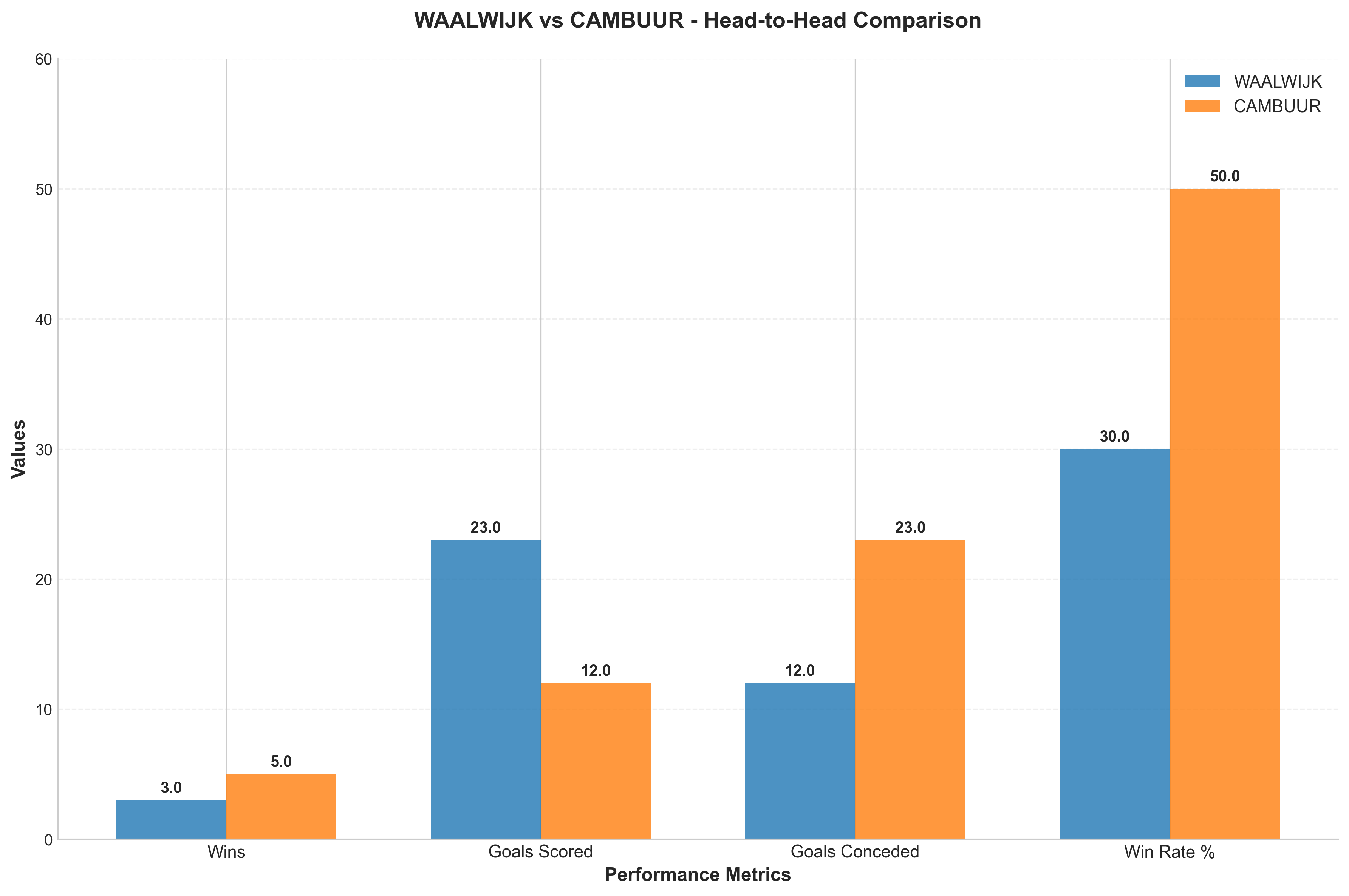 Head-to-Head Comparison