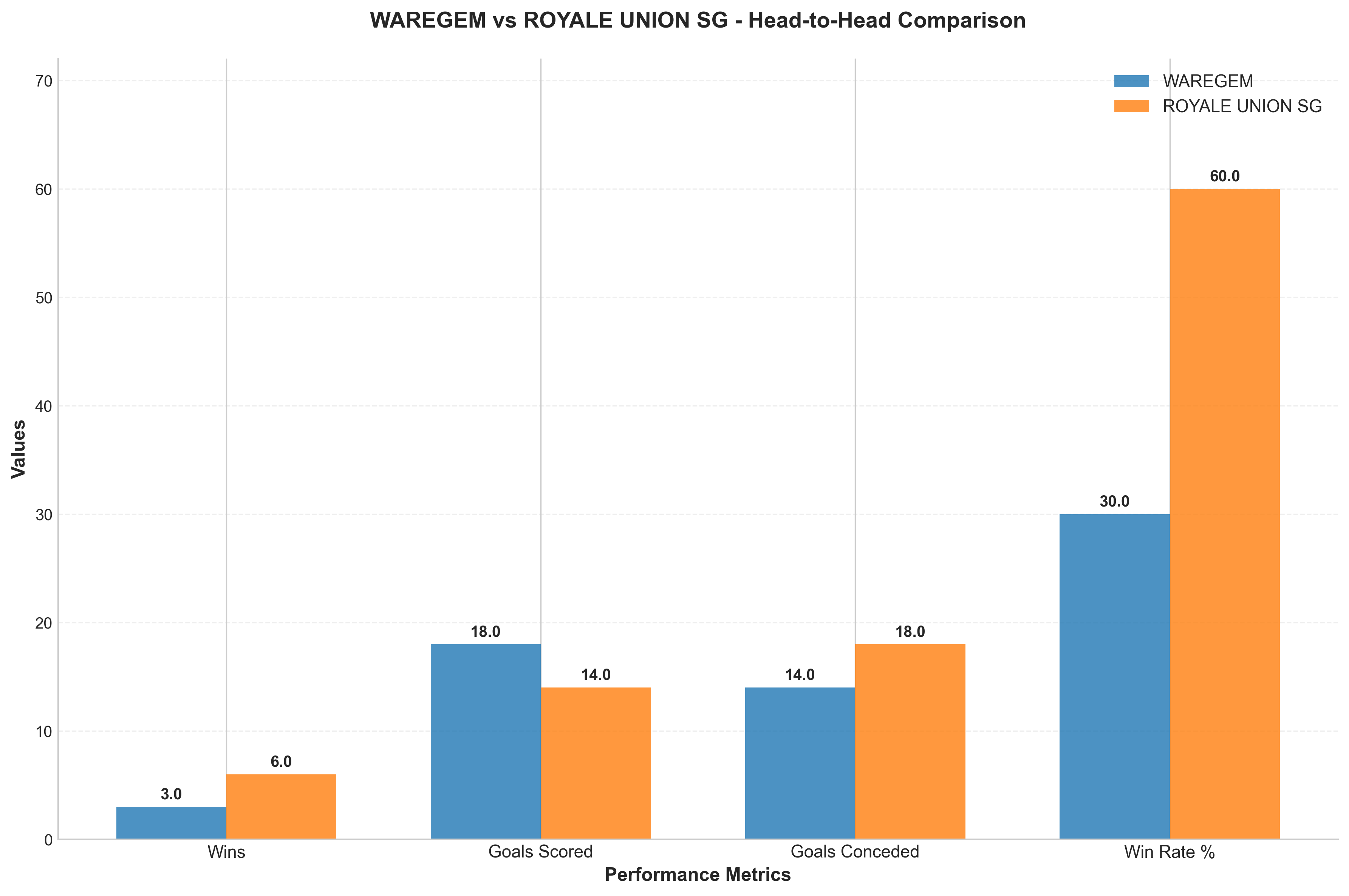 Head-to-Head Comparison