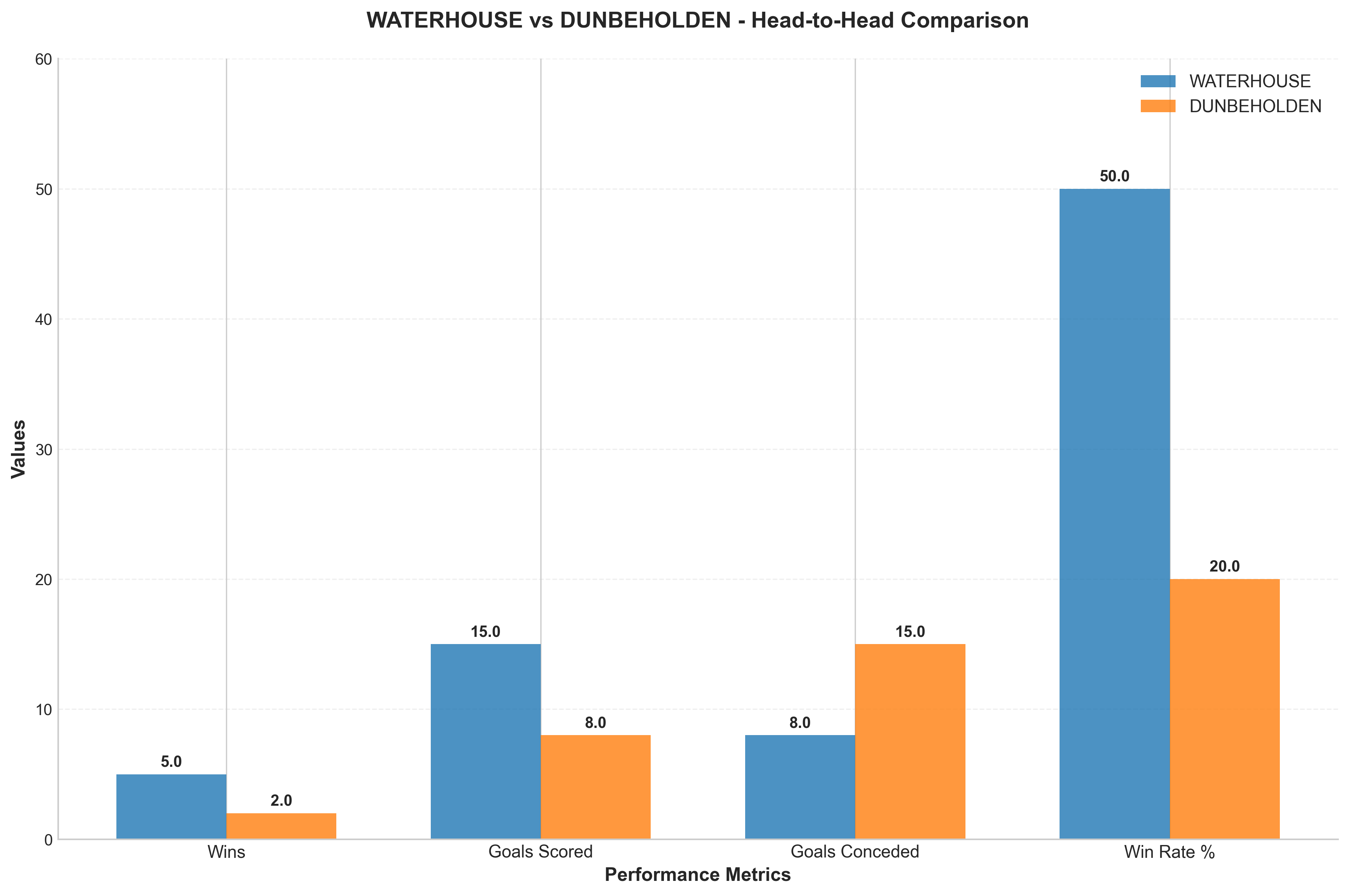 Head-to-Head Comparison
