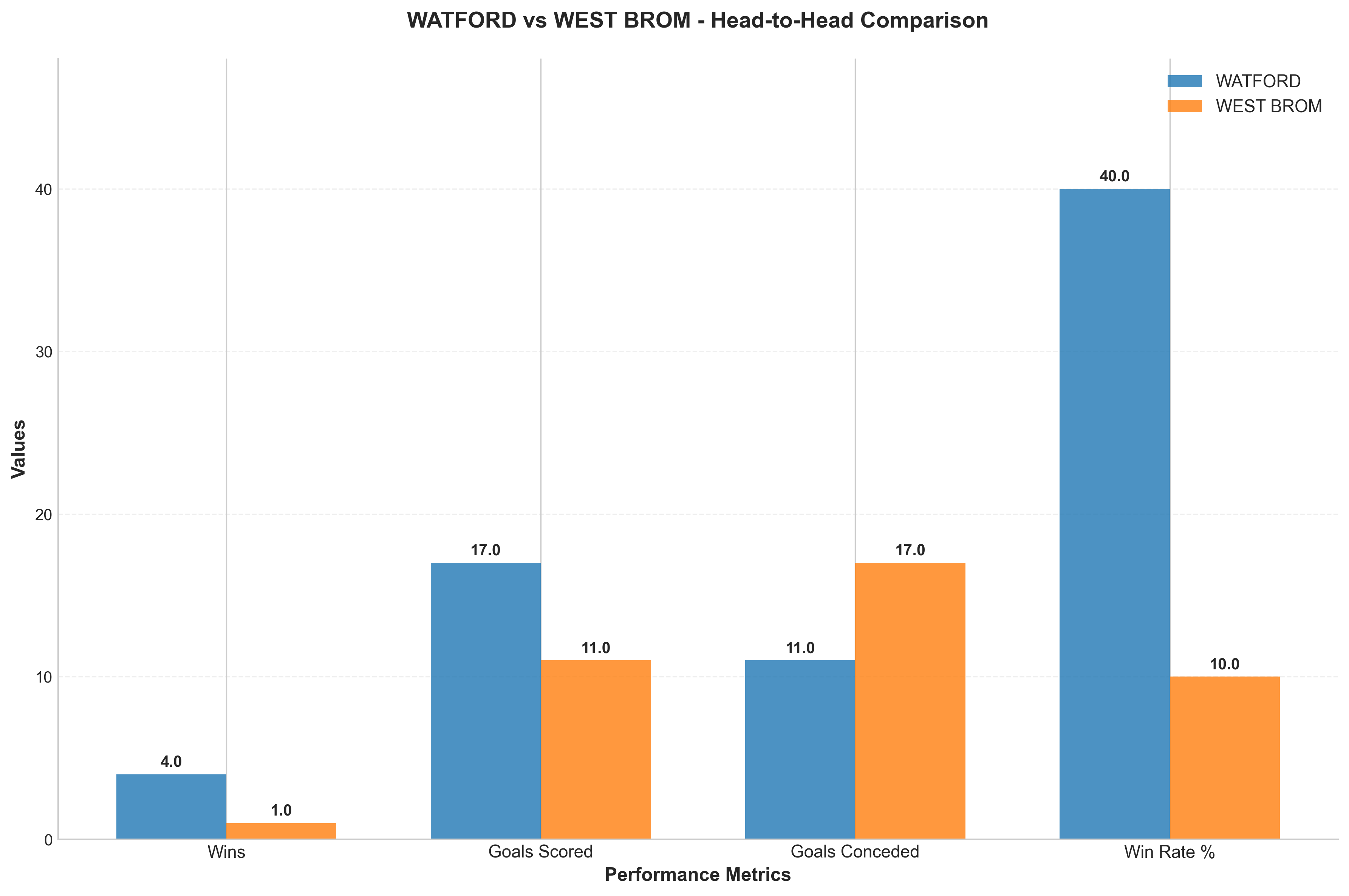 Head-to-Head Comparison