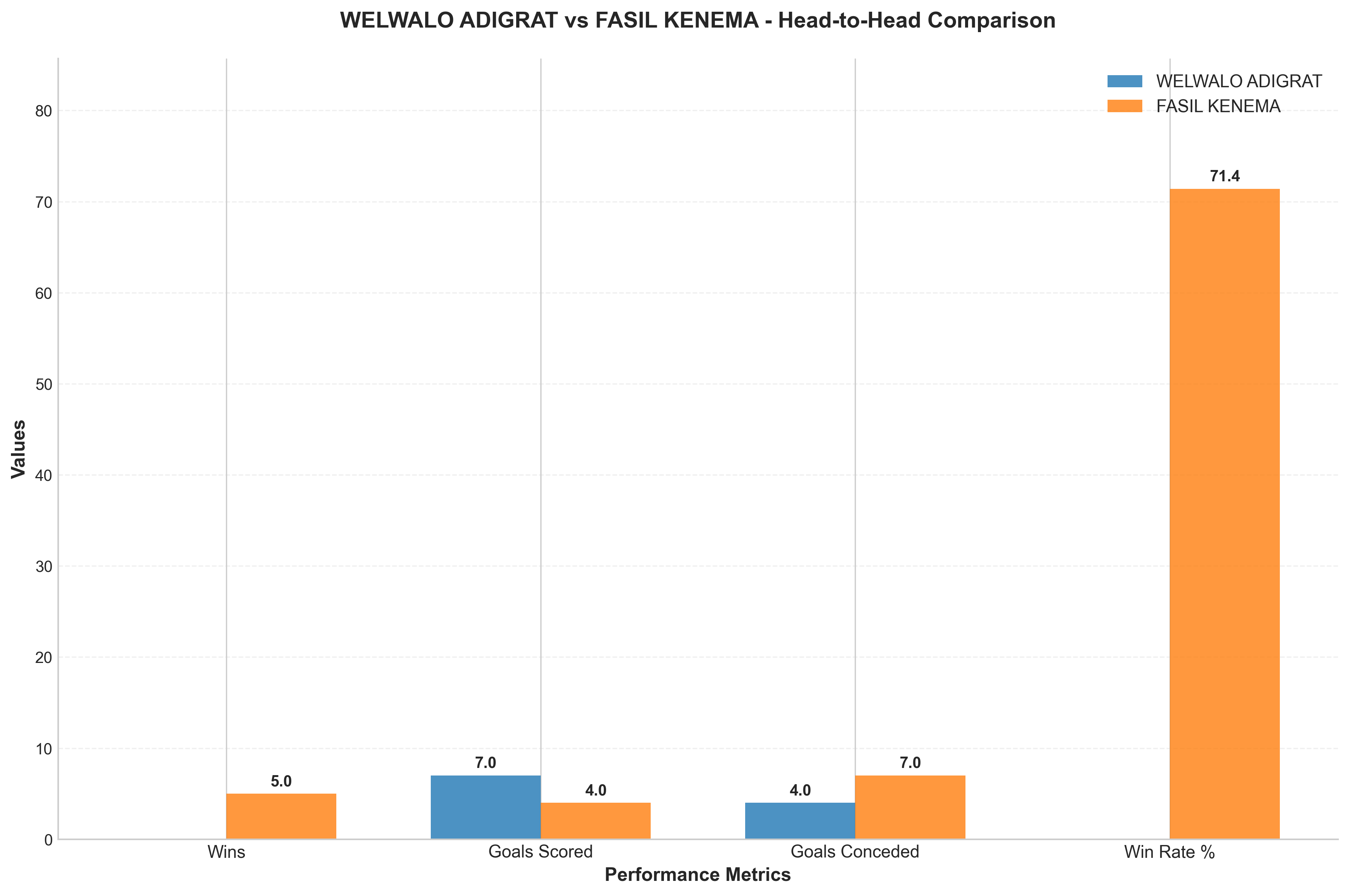 Head-to-Head Comparison