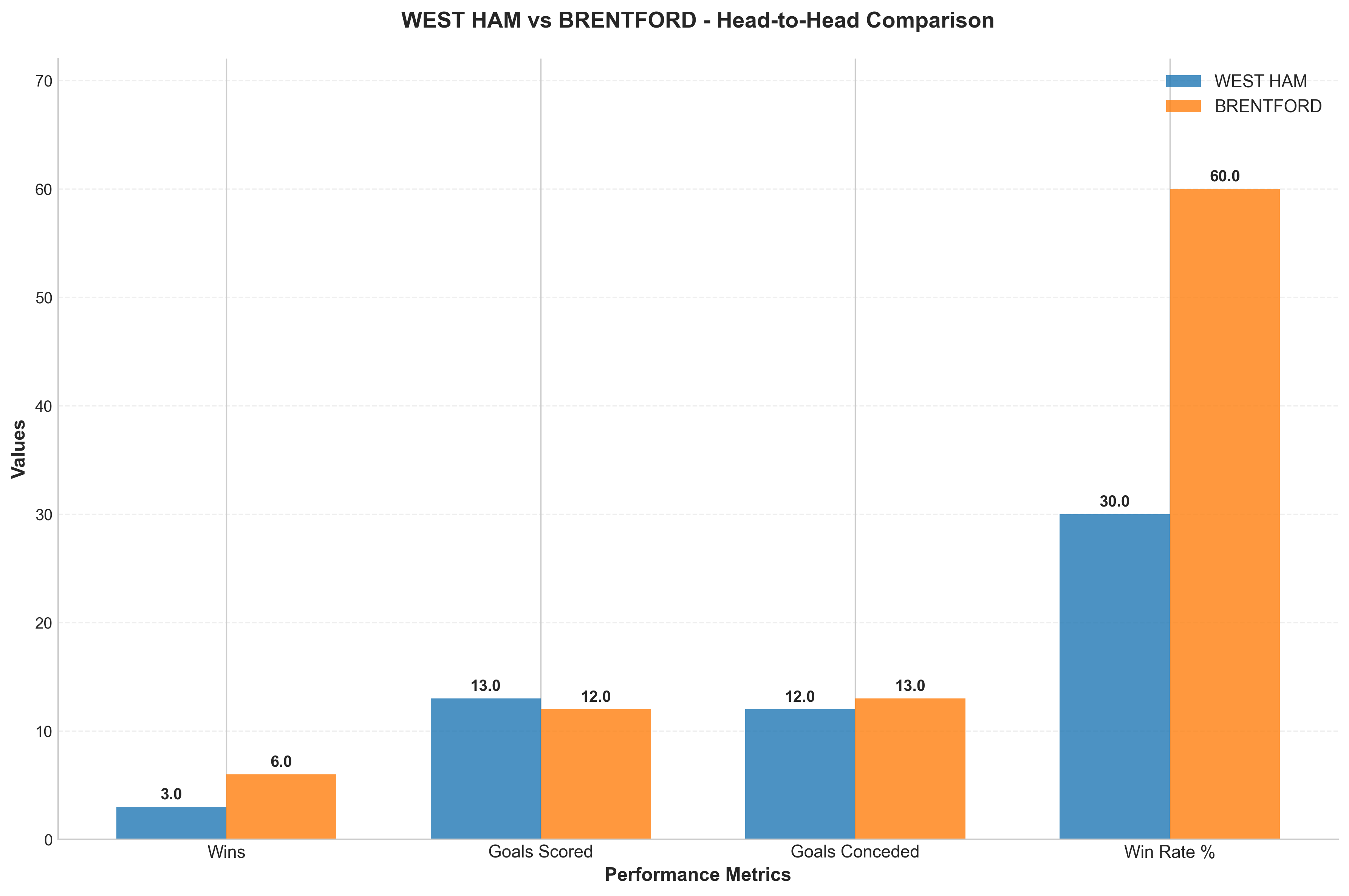 Head-to-Head Comparison