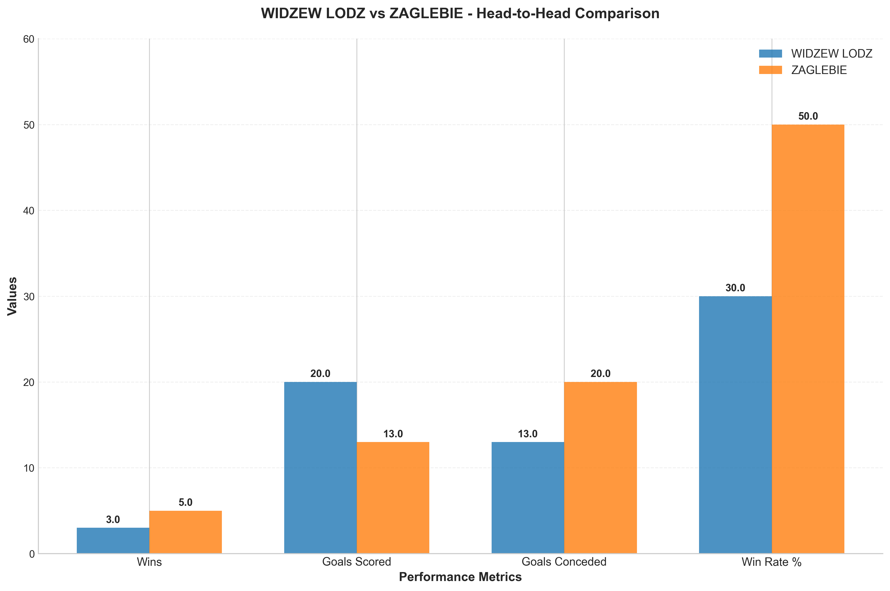 Head-to-Head Comparison