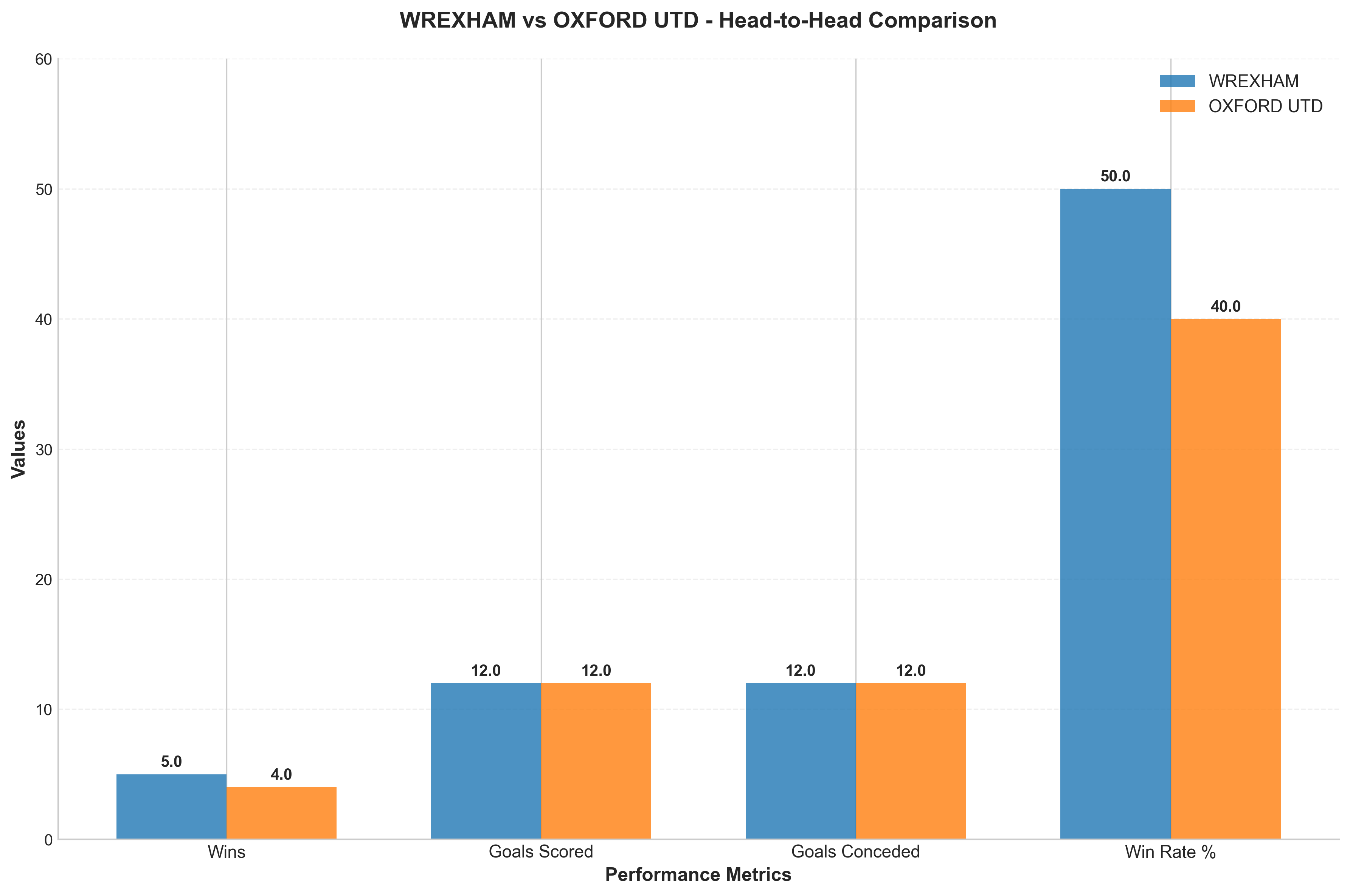Head-to-Head Comparison