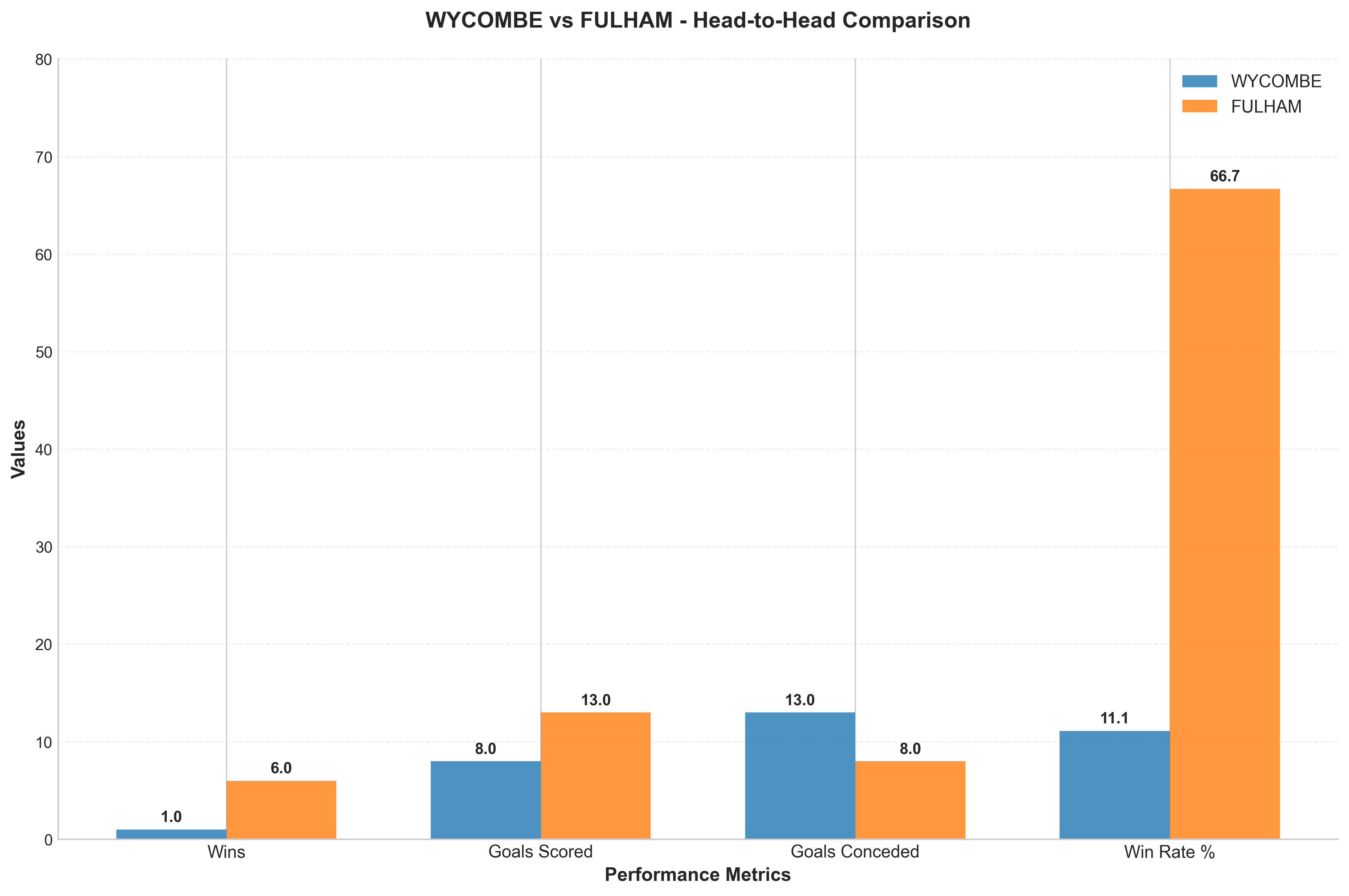 Head-to-Head Comparison