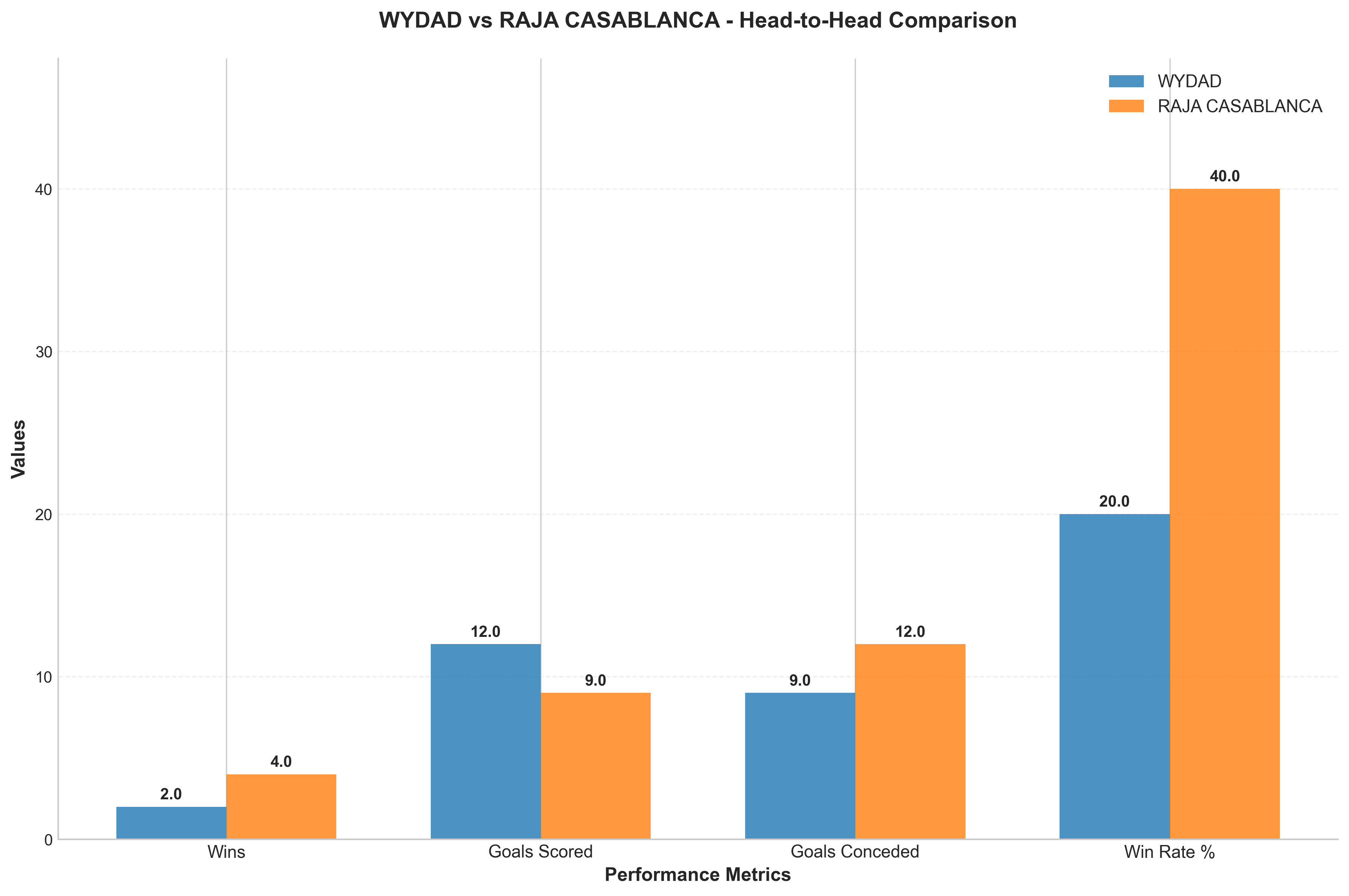 Head-to-Head Comparison
