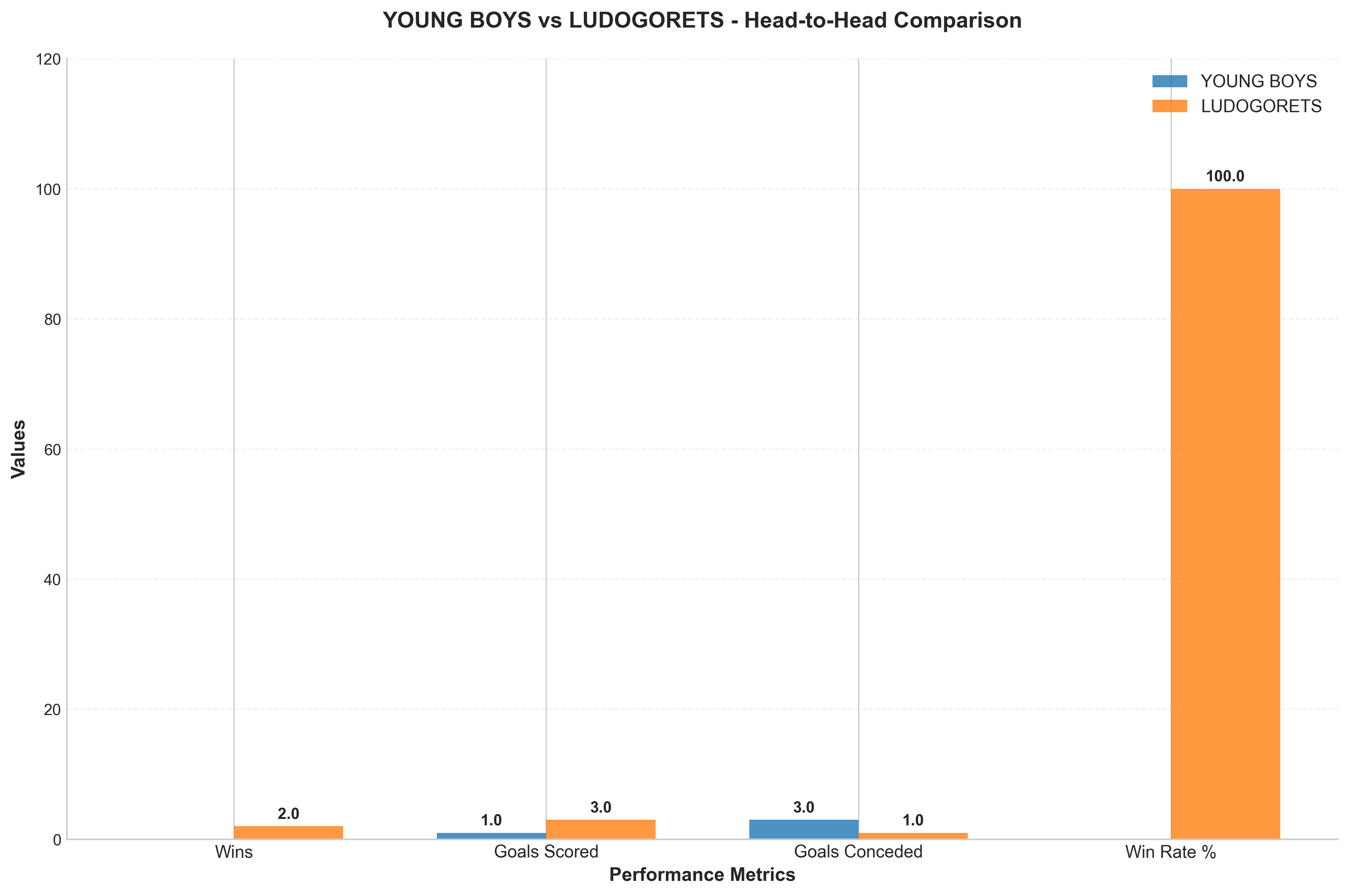 Head-to-Head Comparison