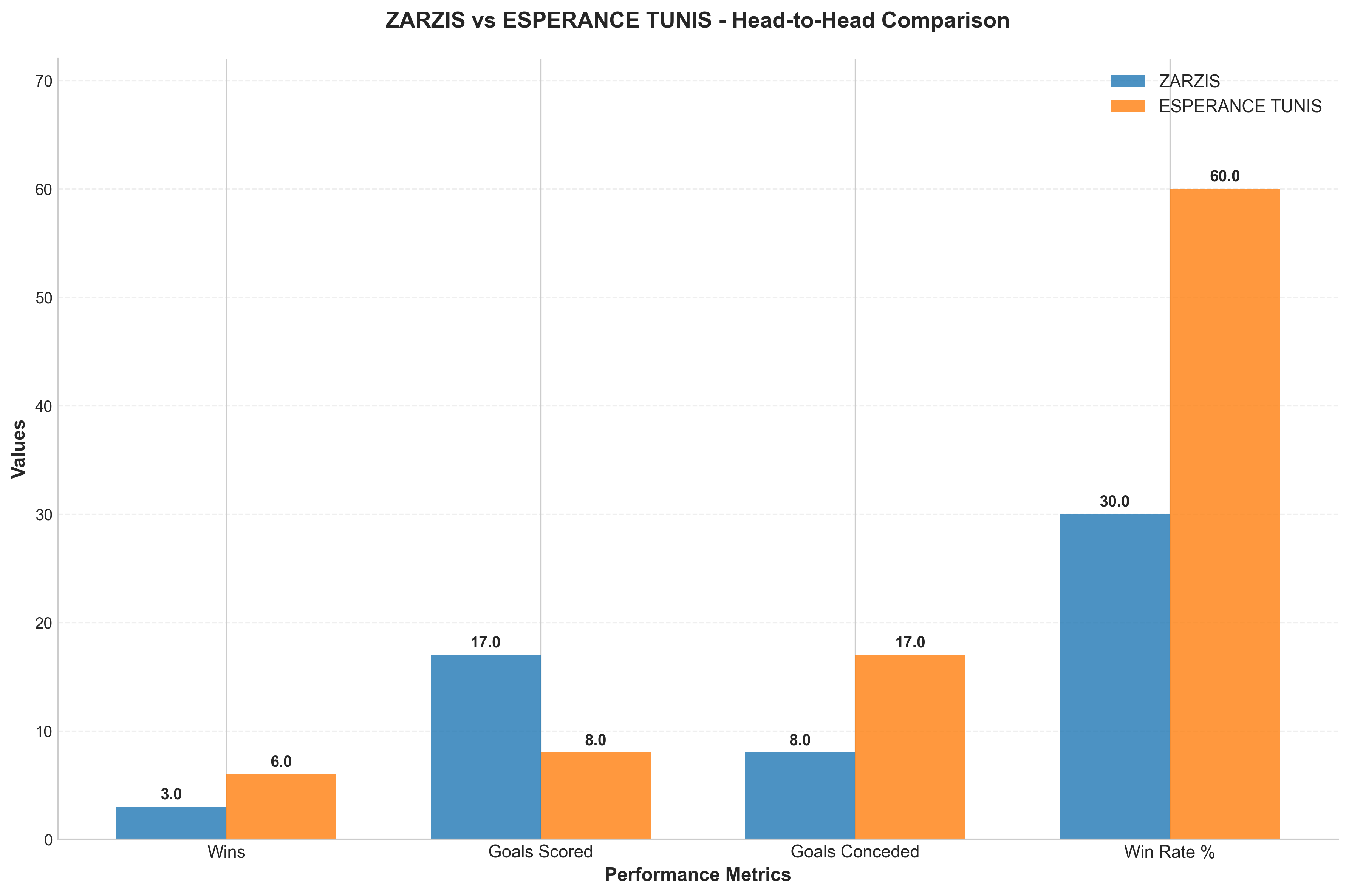 Head-to-Head Comparison