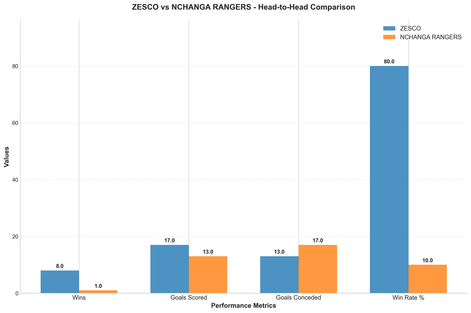 Head-to-Head Comparison