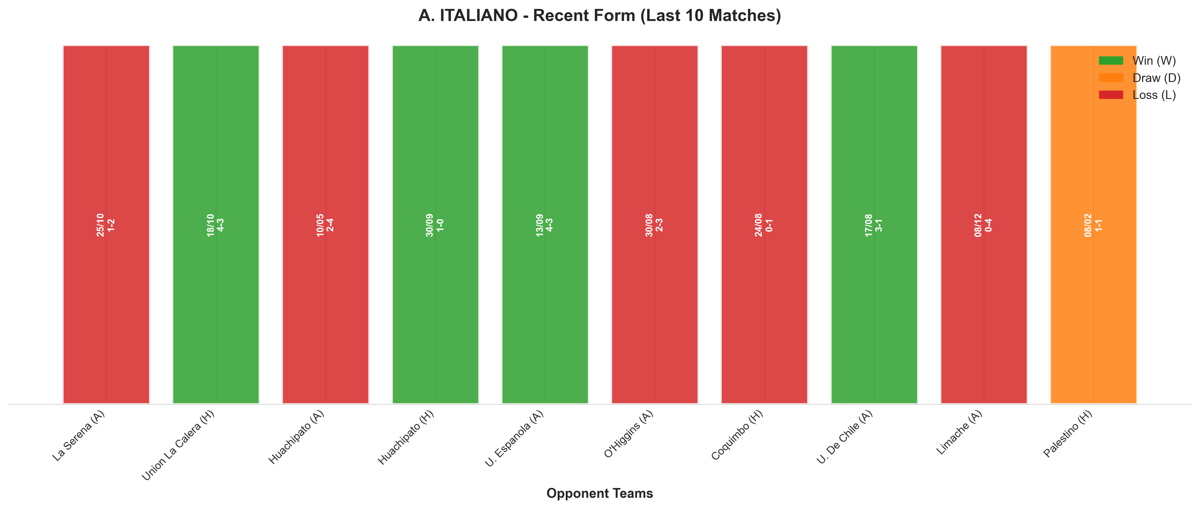 Home Team Recent Form