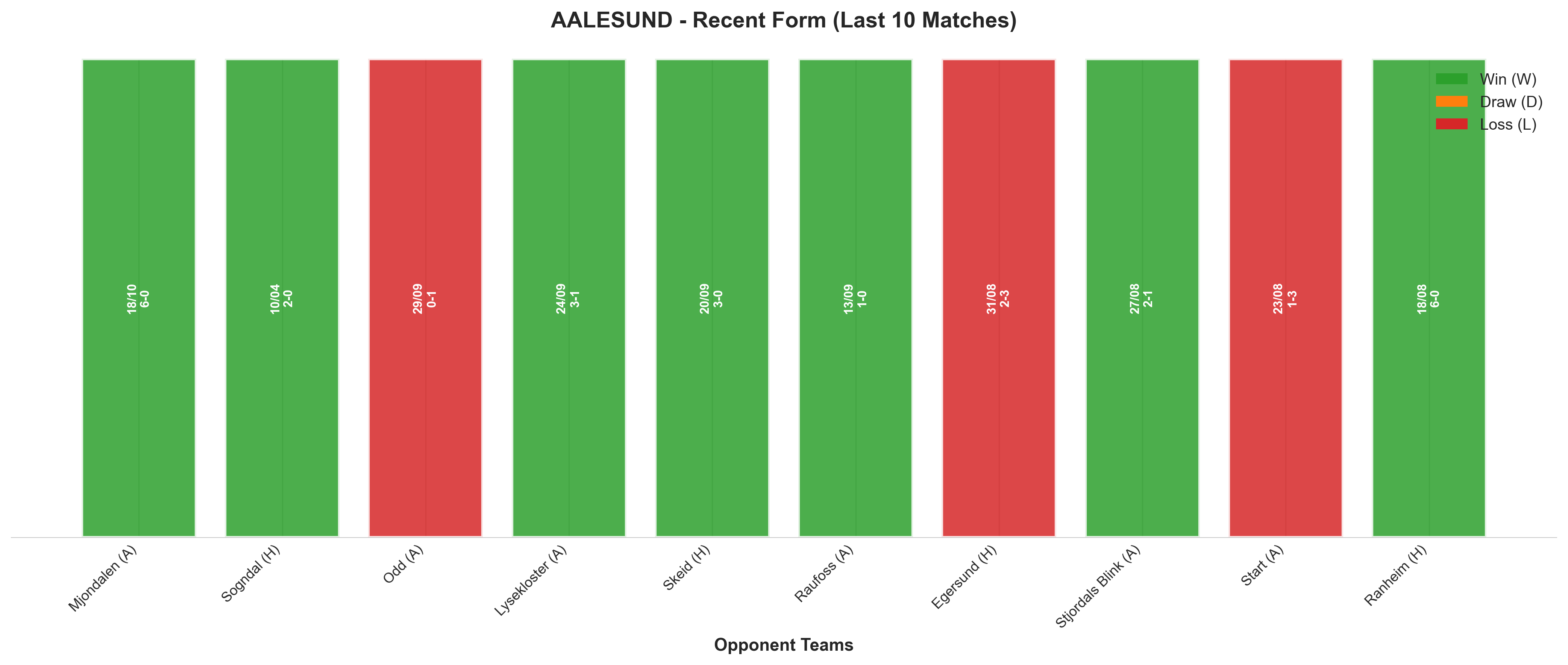 Home Team Recent Form
