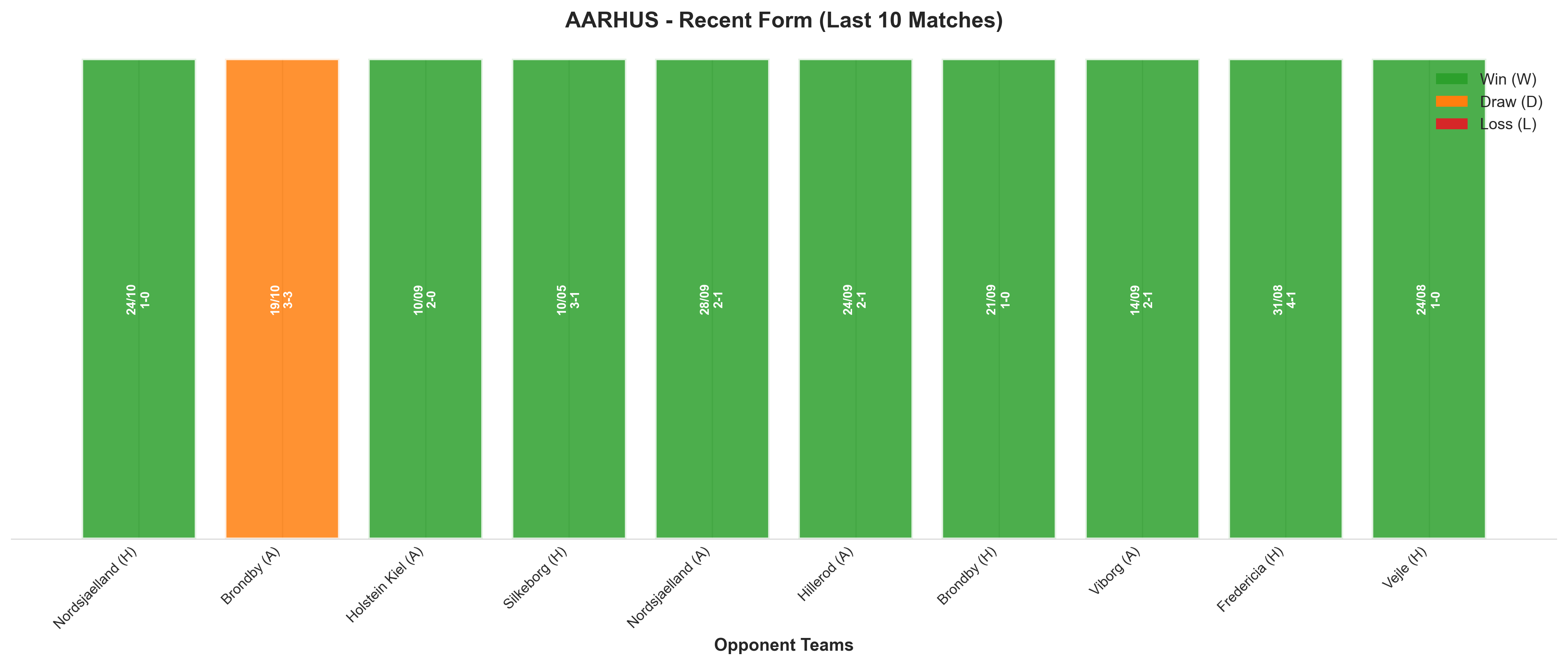 Home Team Recent Form