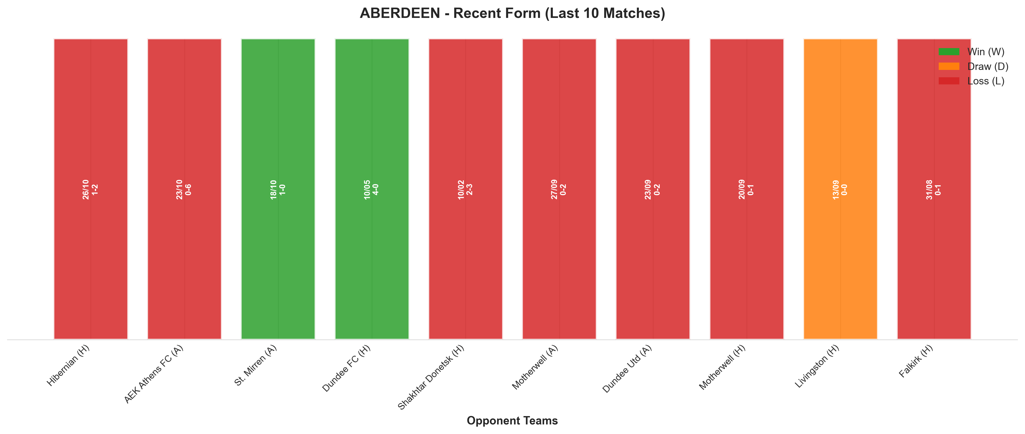 Away Team Recent Form