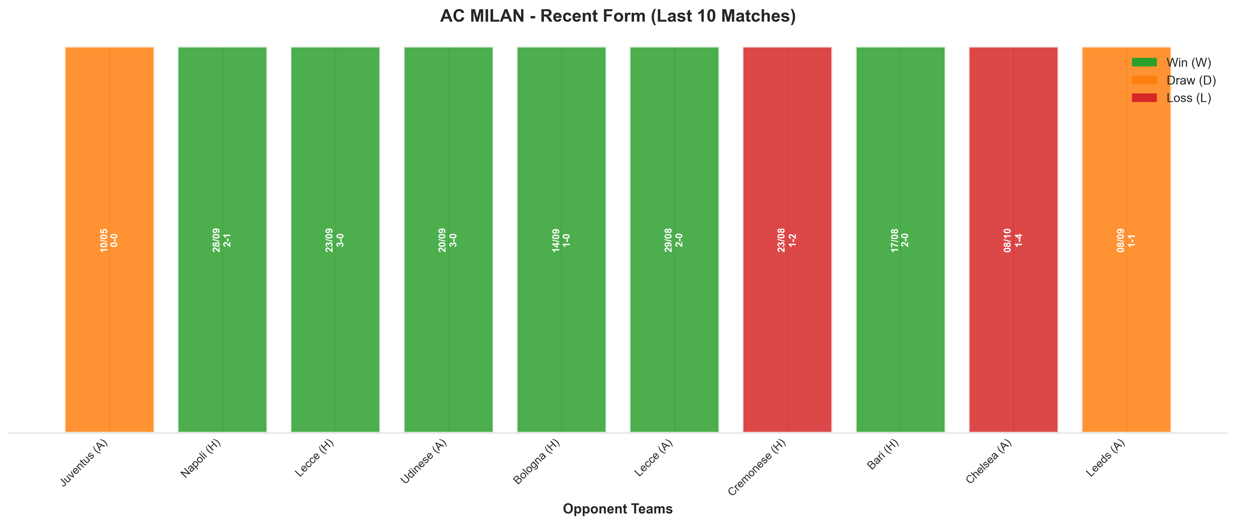 Home Team Recent Form