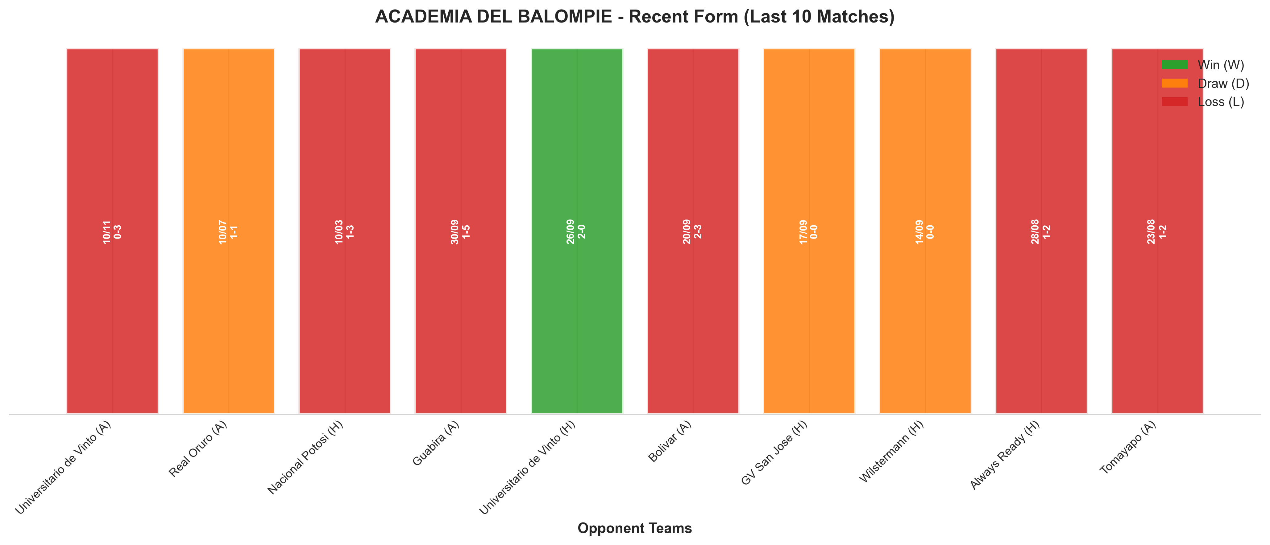 Home Team Recent Form