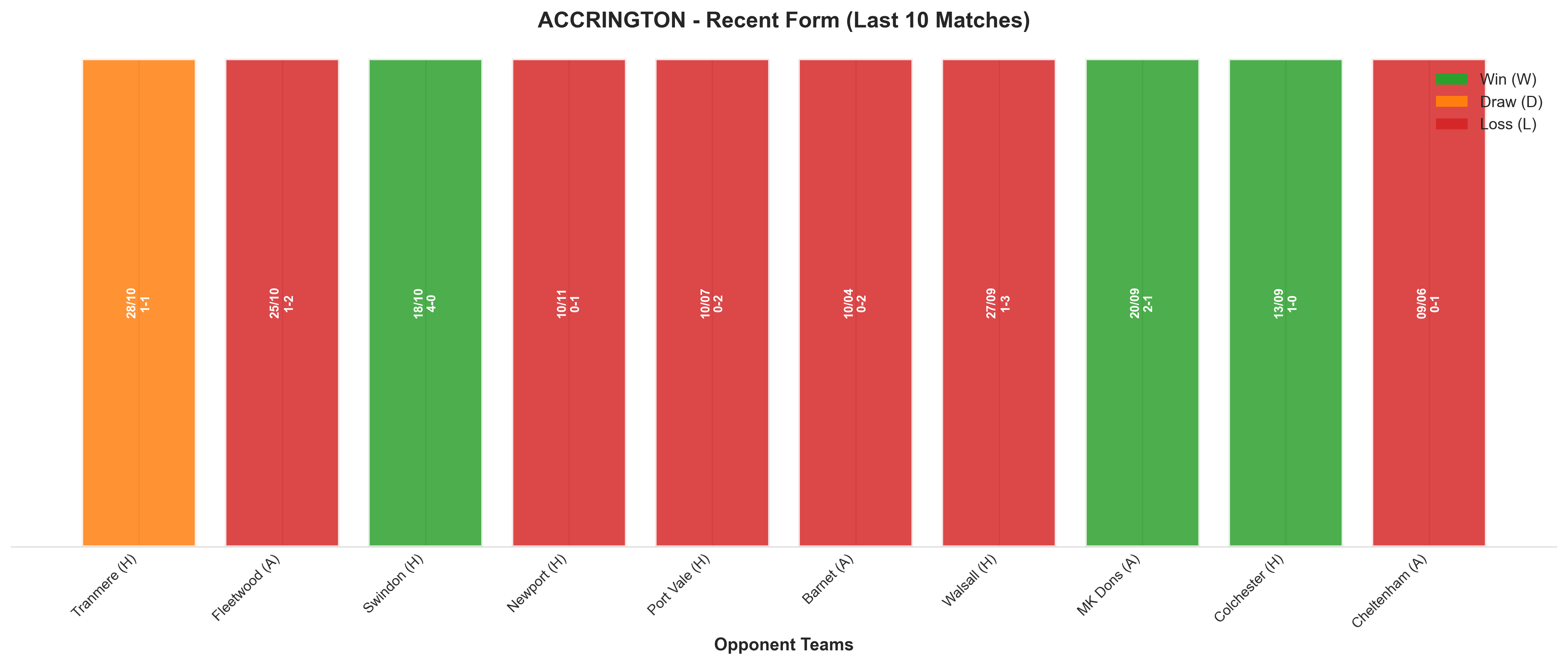 Home Team Recent Form
