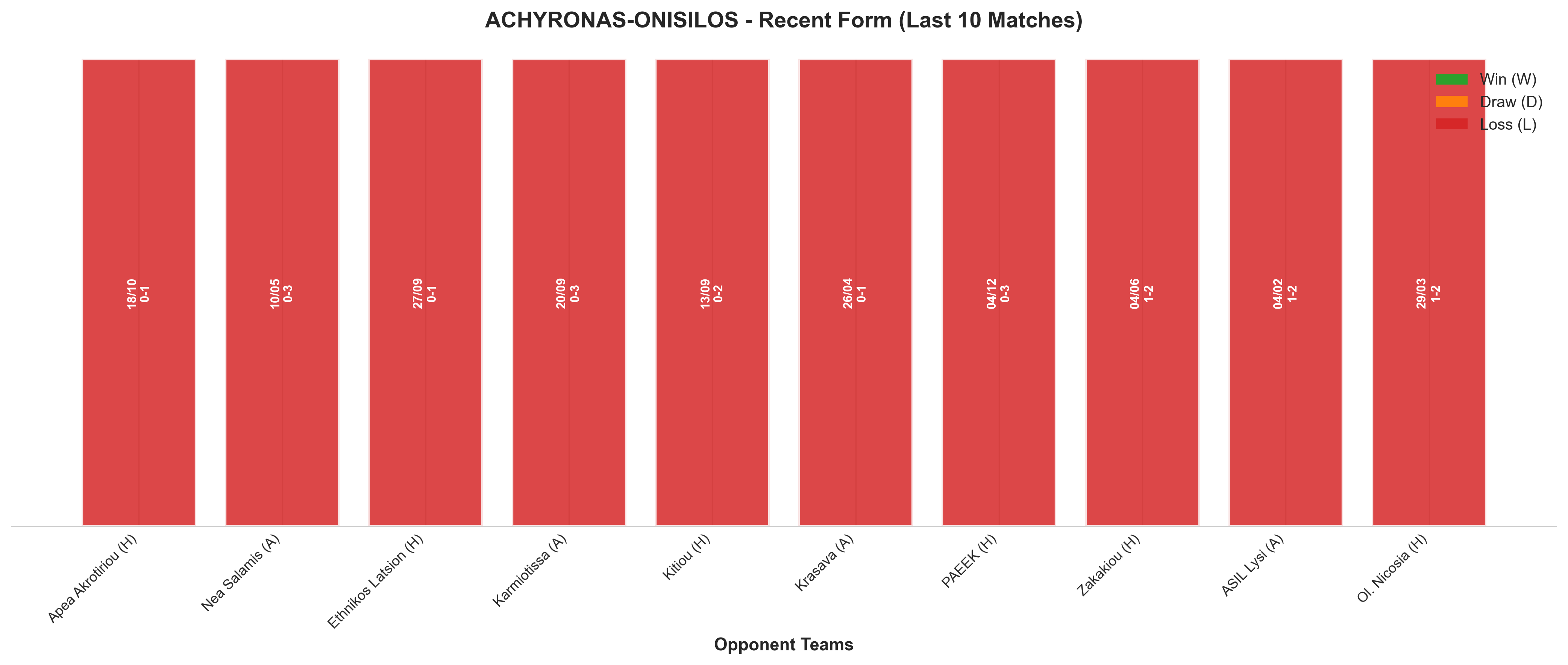 Home Team Recent Form