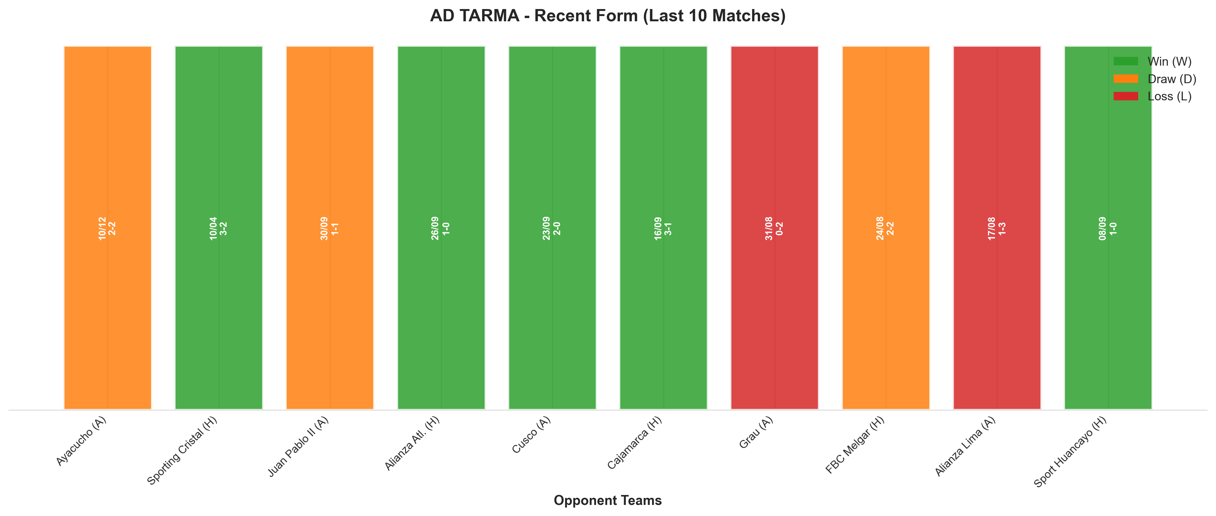 Away Team Recent Form