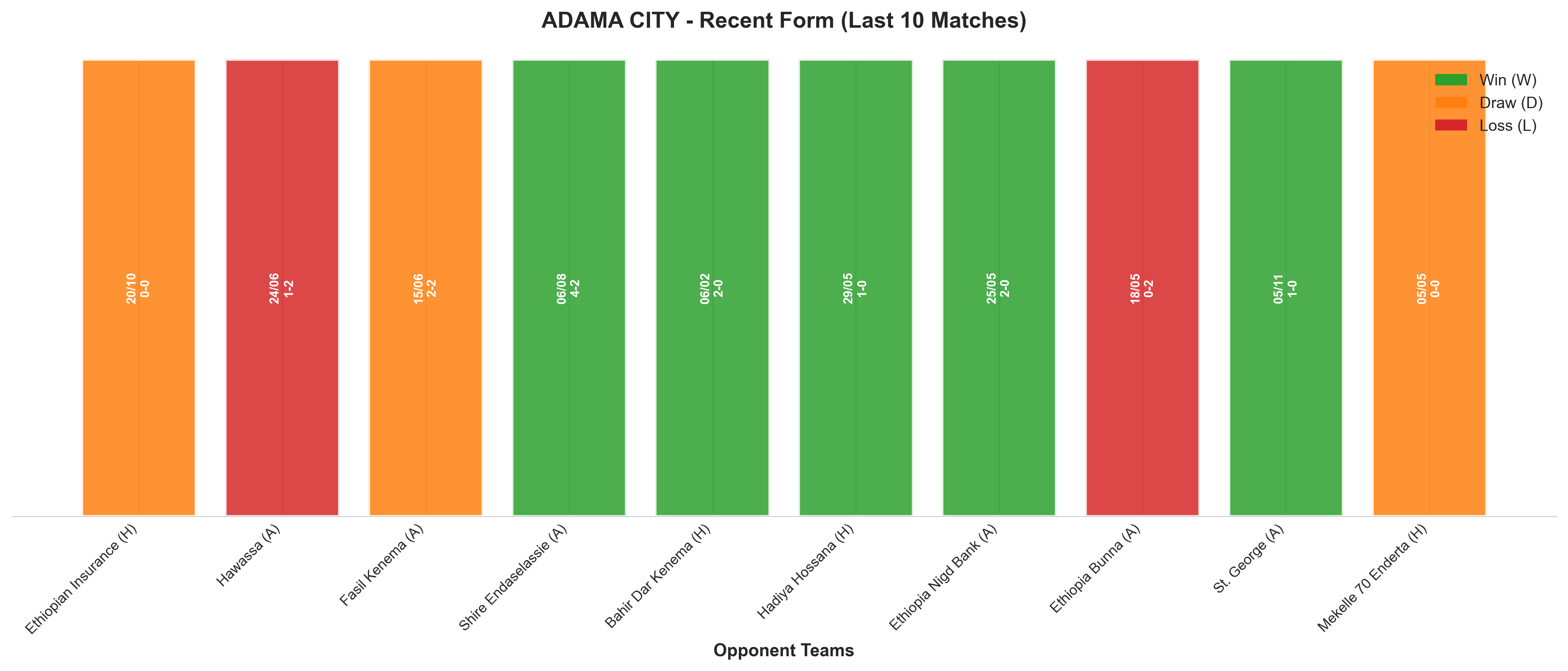Away Team Recent Form