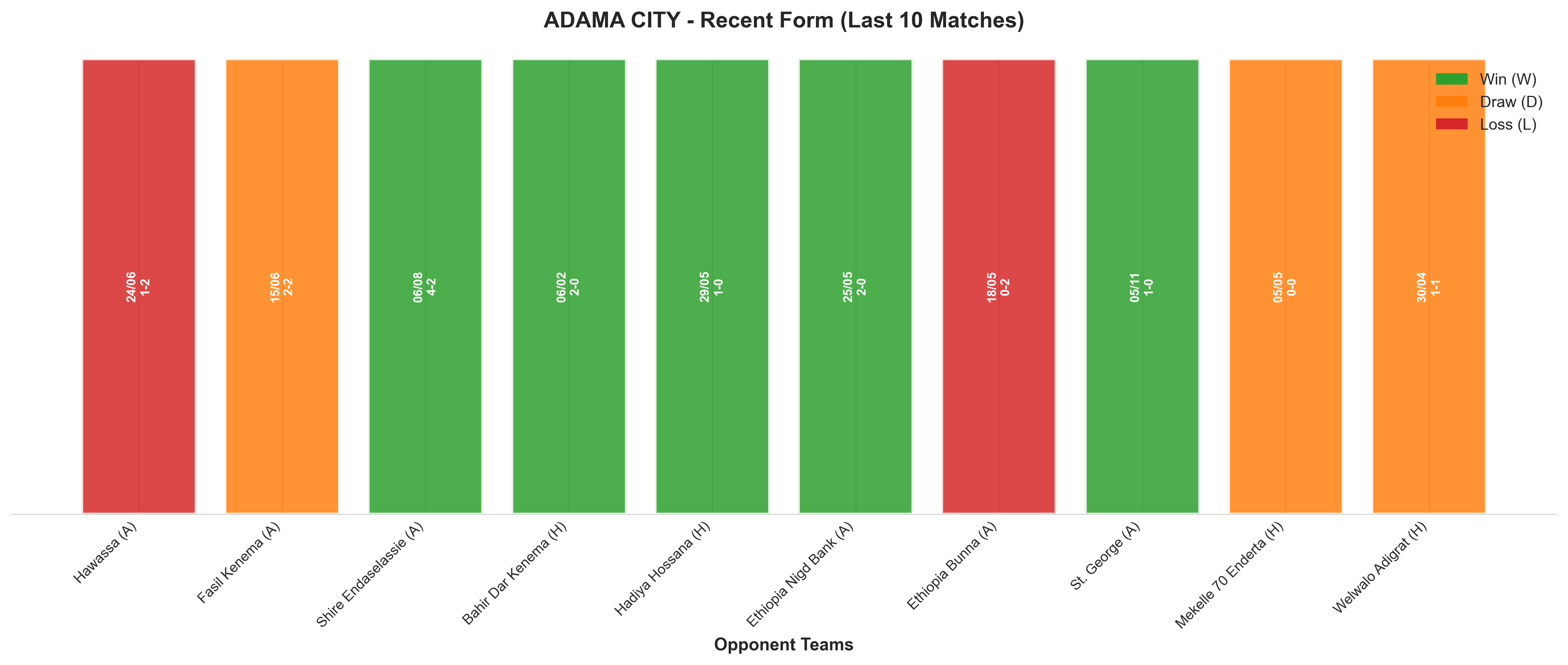 Home Team Recent Form