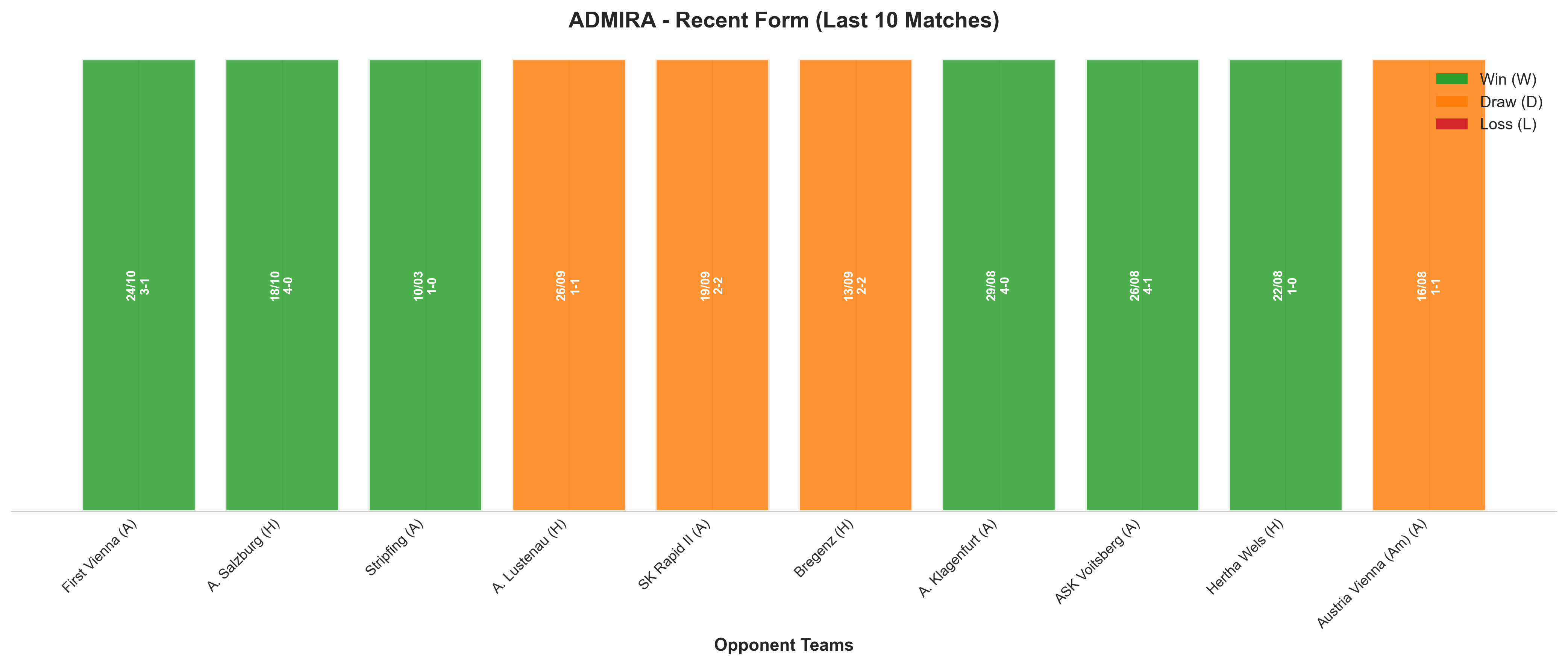 Home Team Recent Form