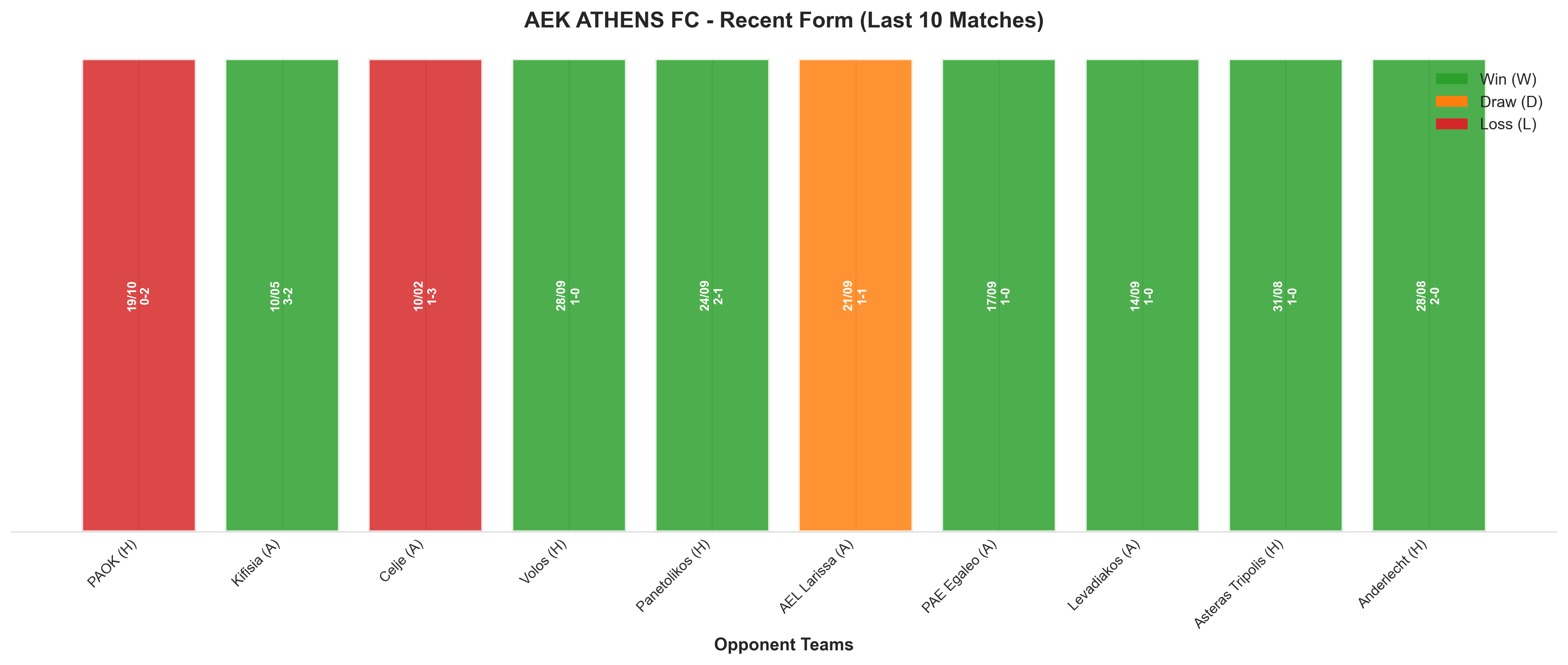 Home Team Recent Form