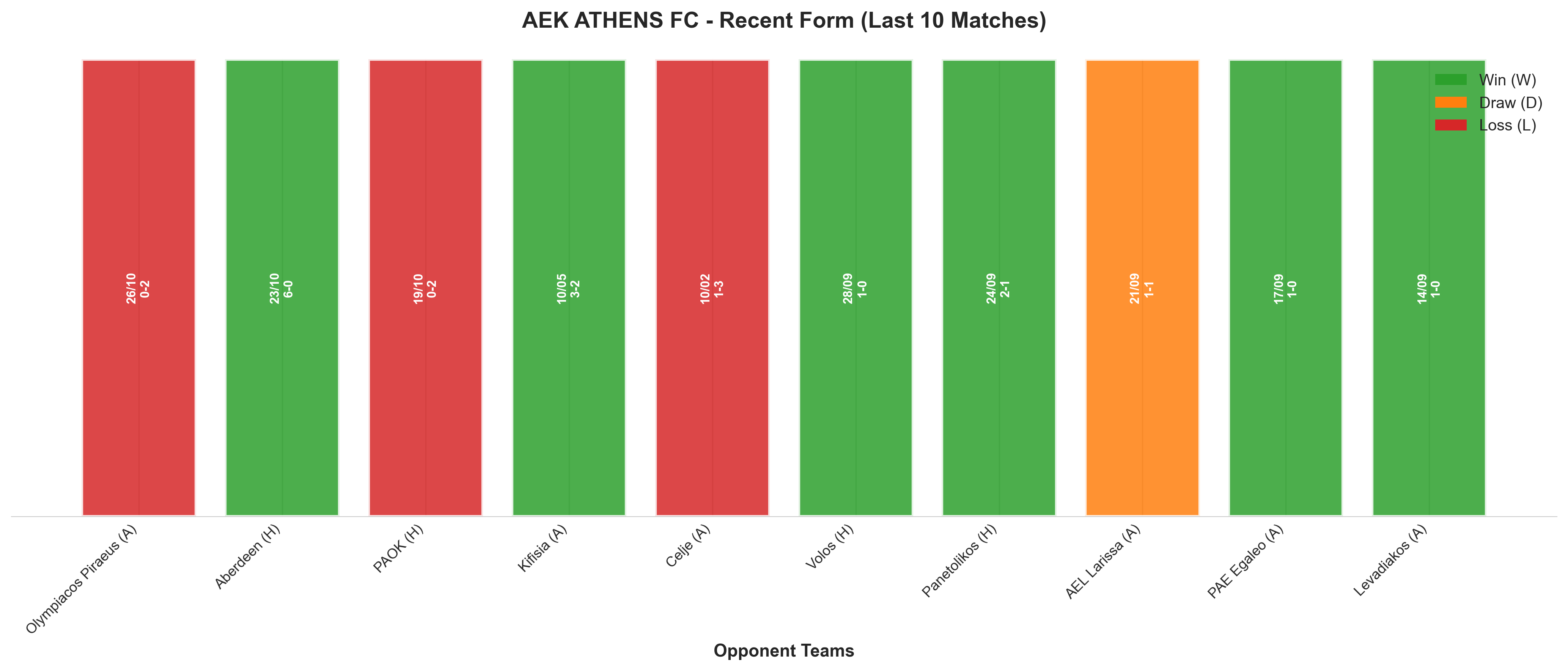 Away Team Recent Form