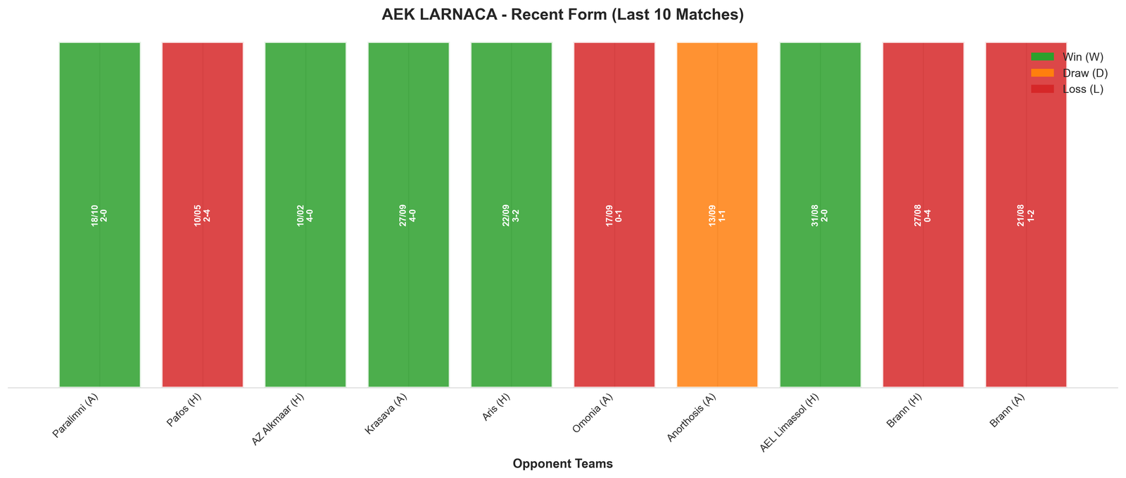 Away Team Recent Form