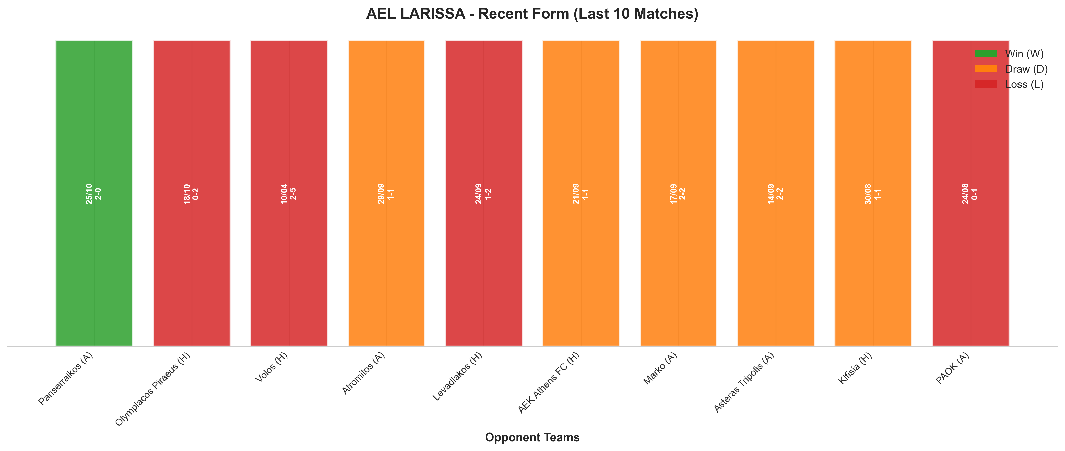 Away Team Recent Form
