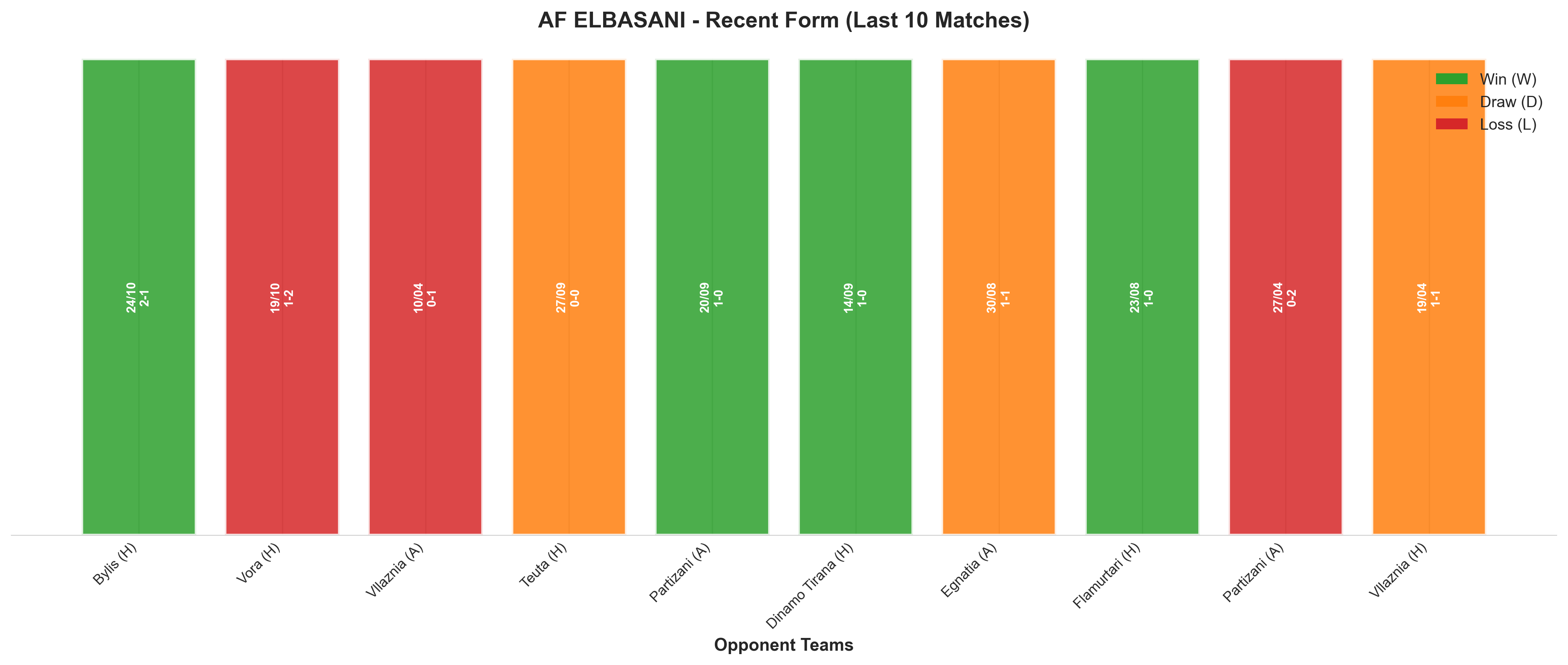 Away Team Recent Form