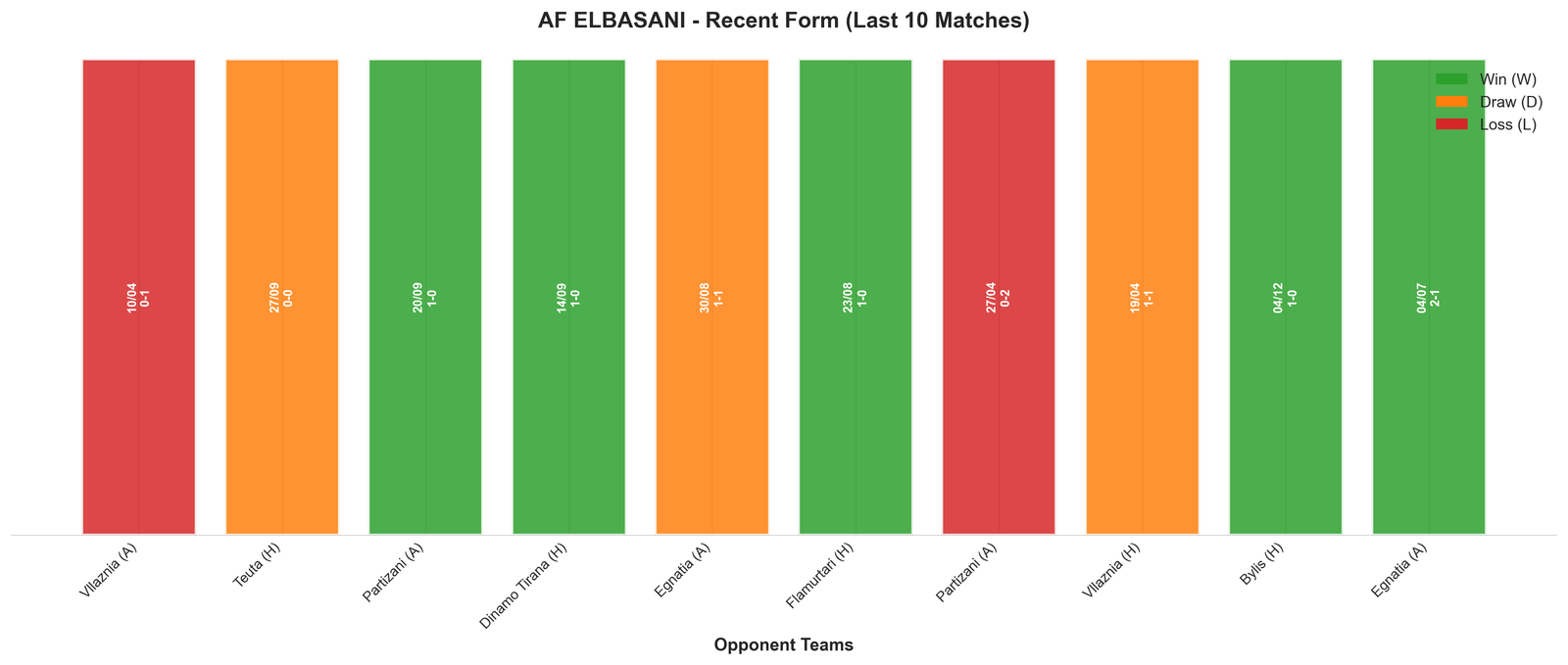 Home Team Recent Form