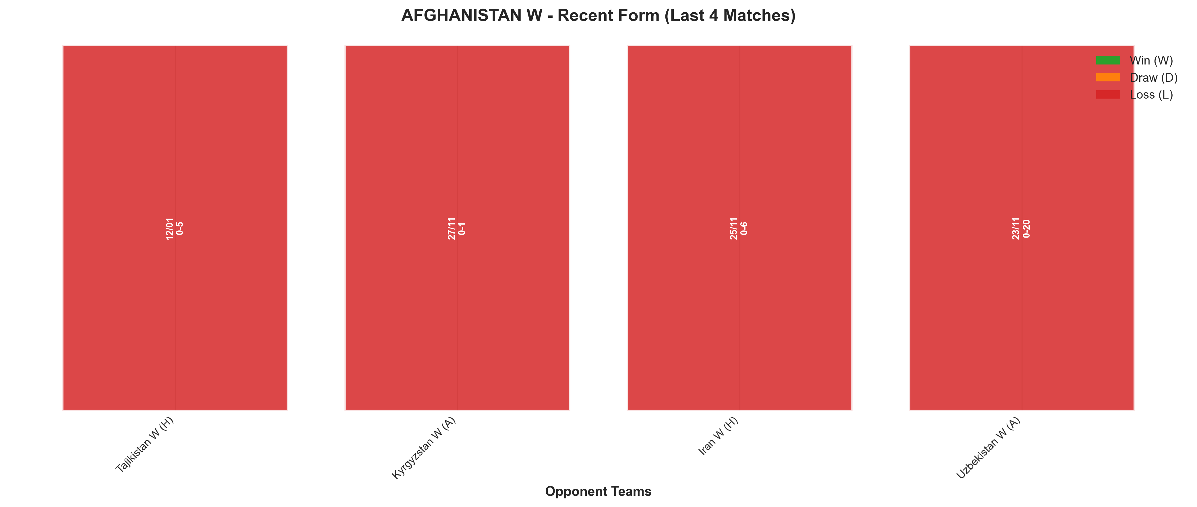 Home Team Recent Form