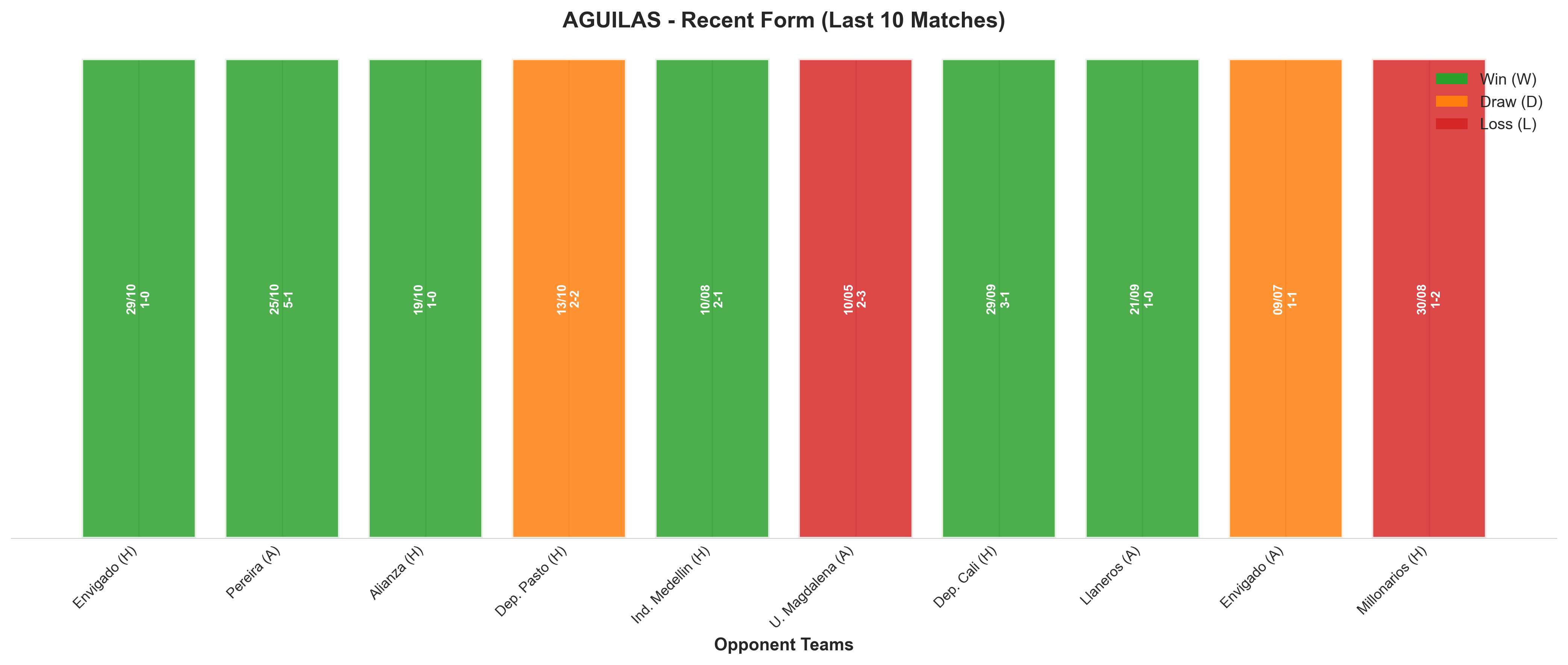 Home Team Recent Form