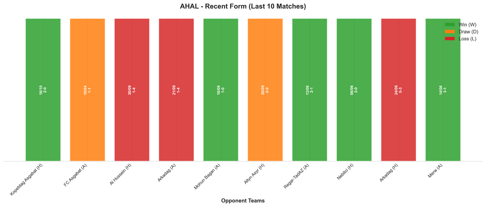 Home Team Recent Form