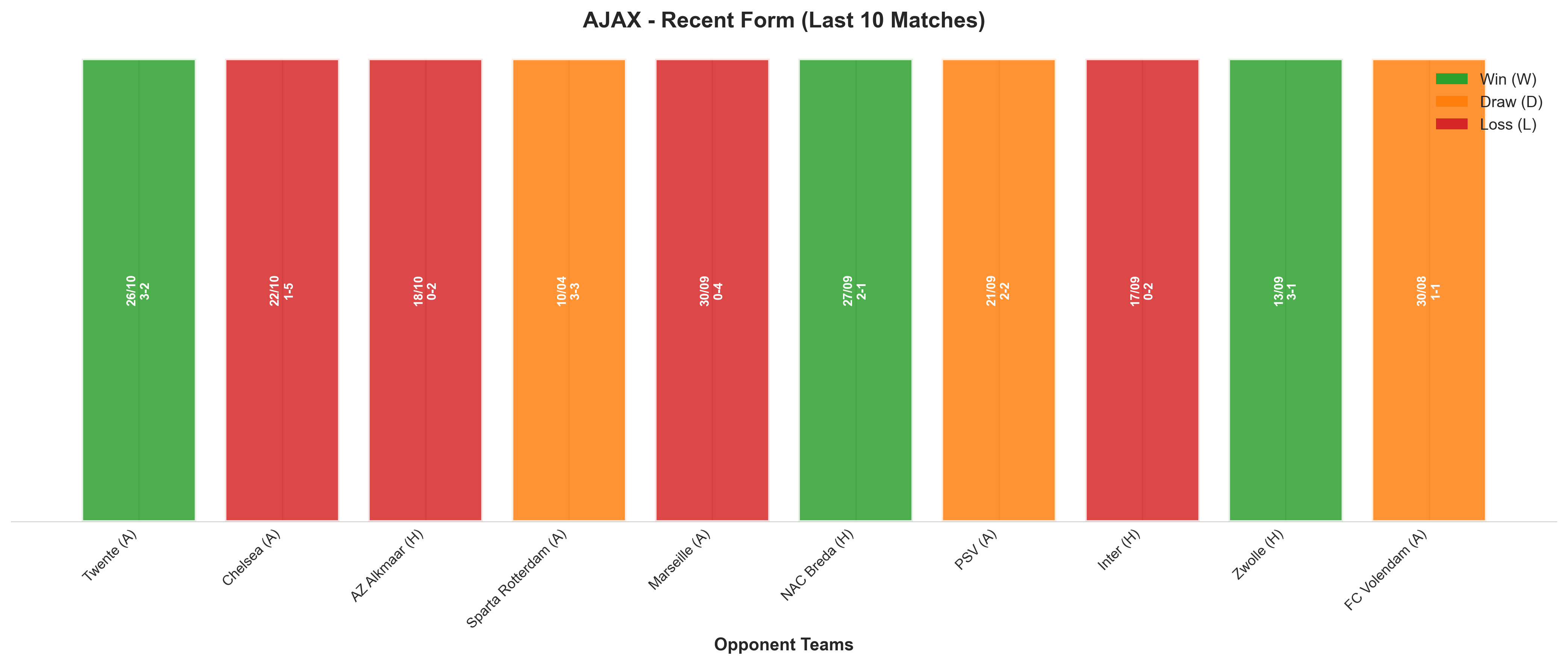 Home Team Recent Form