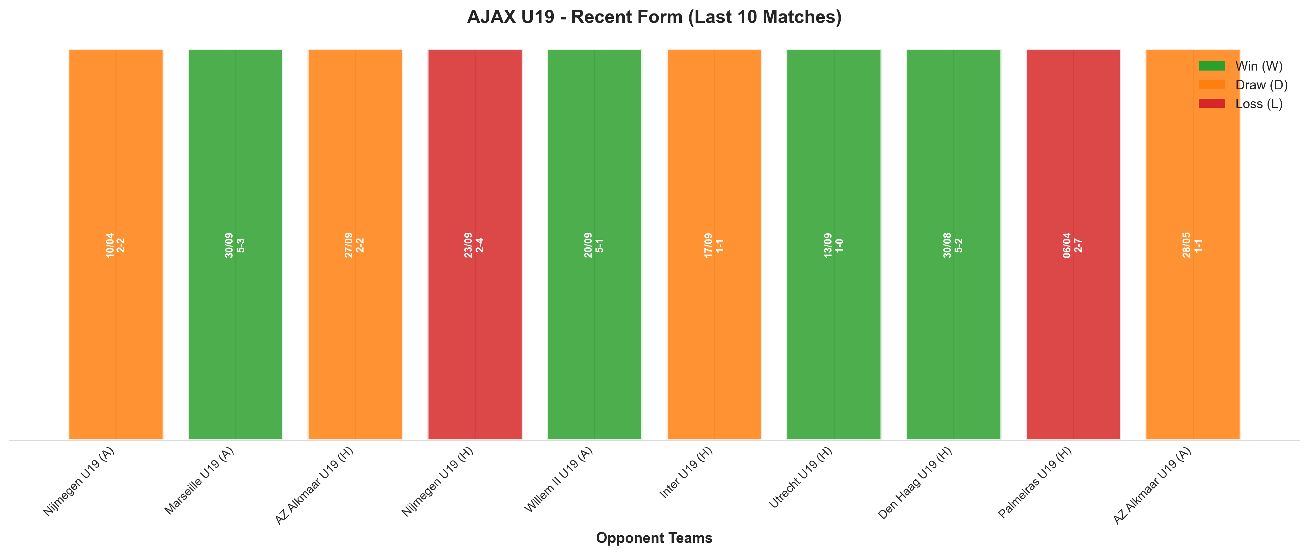 Away Team Recent Form