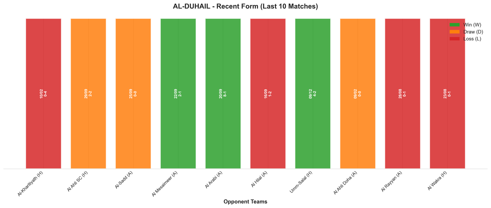 Away Team Recent Form