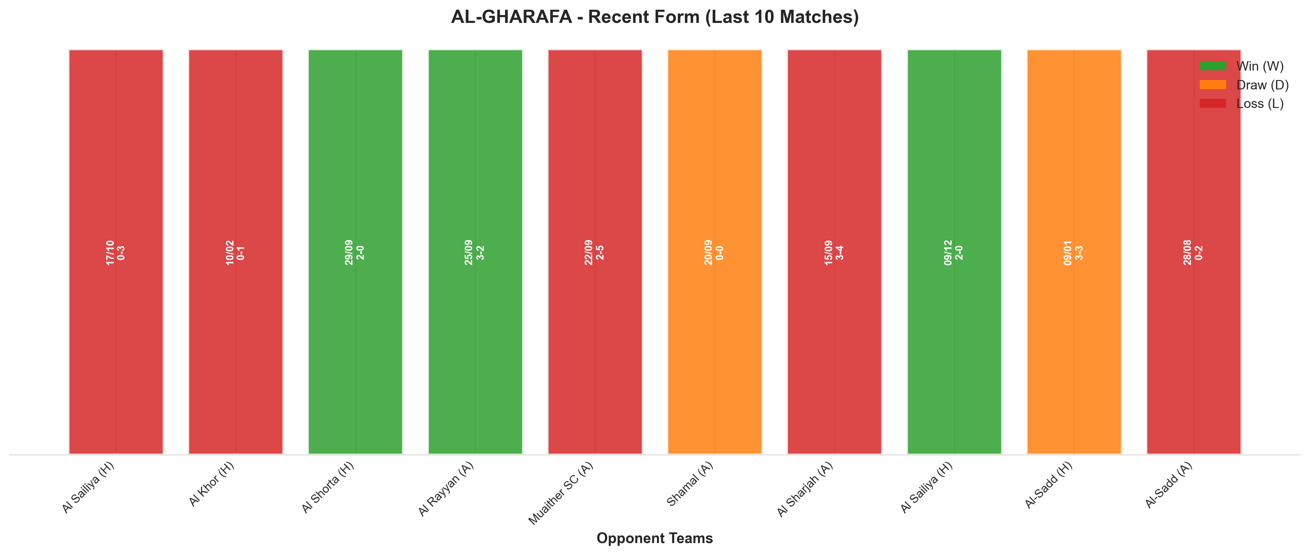 Away Team Recent Form