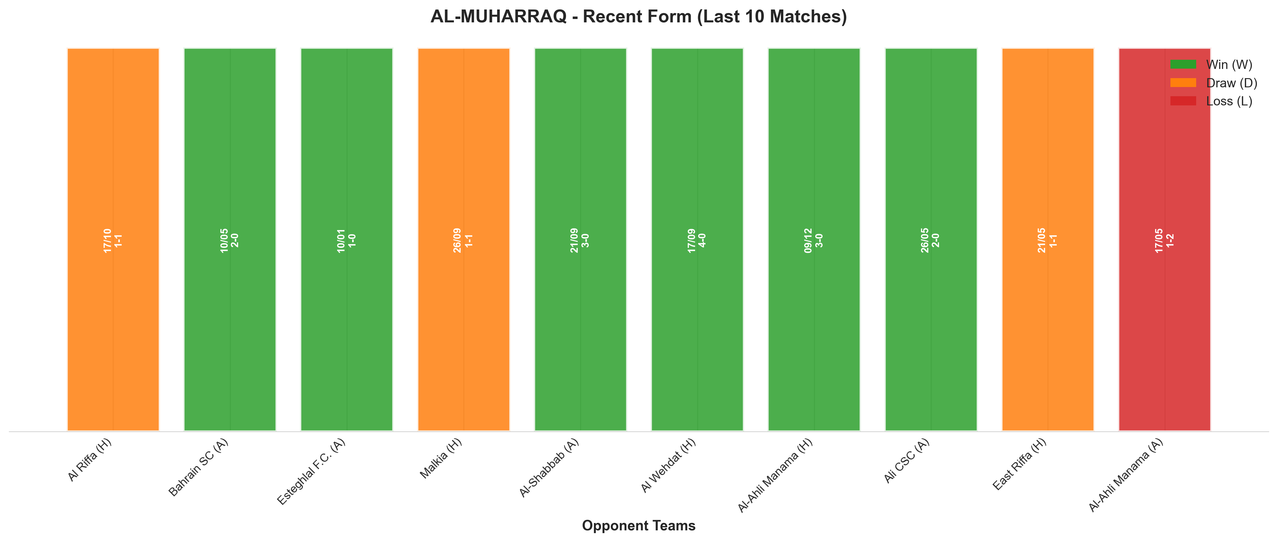 Home Team Recent Form