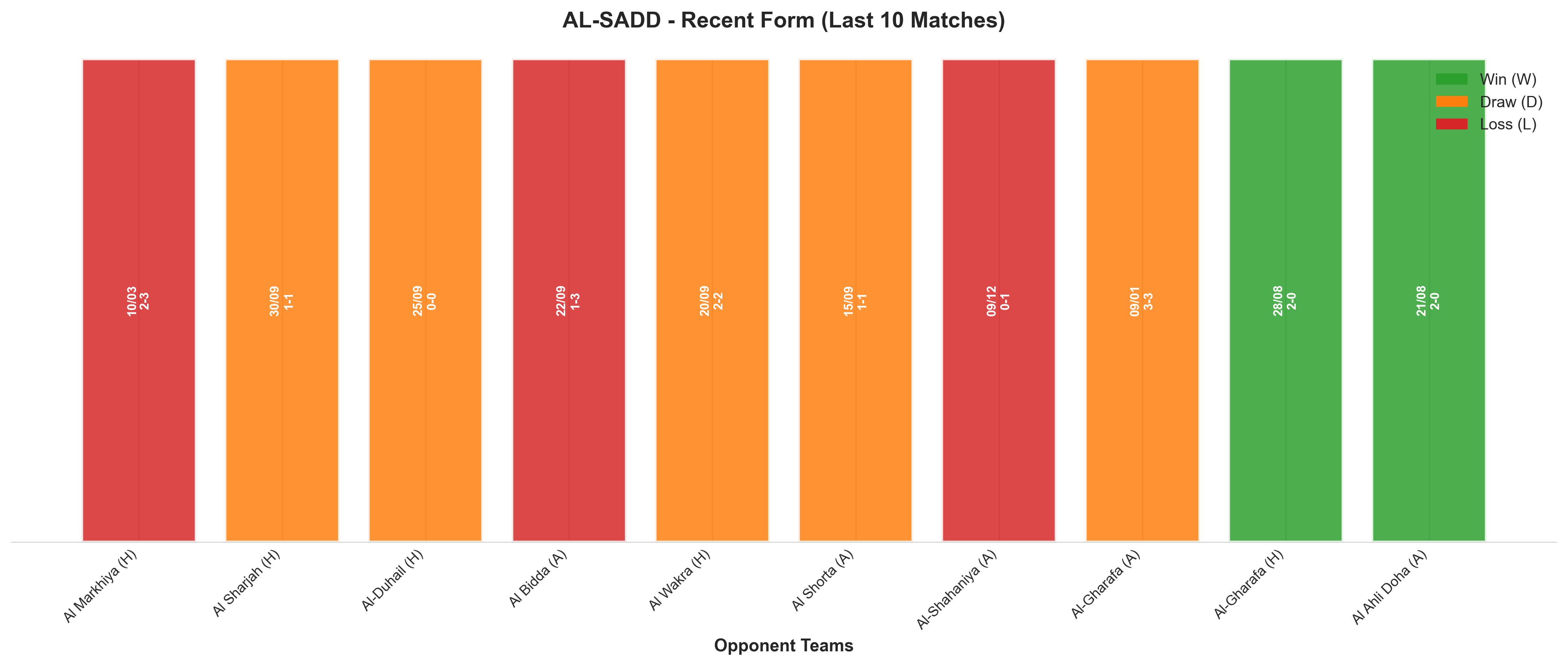 Away Team Recent Form