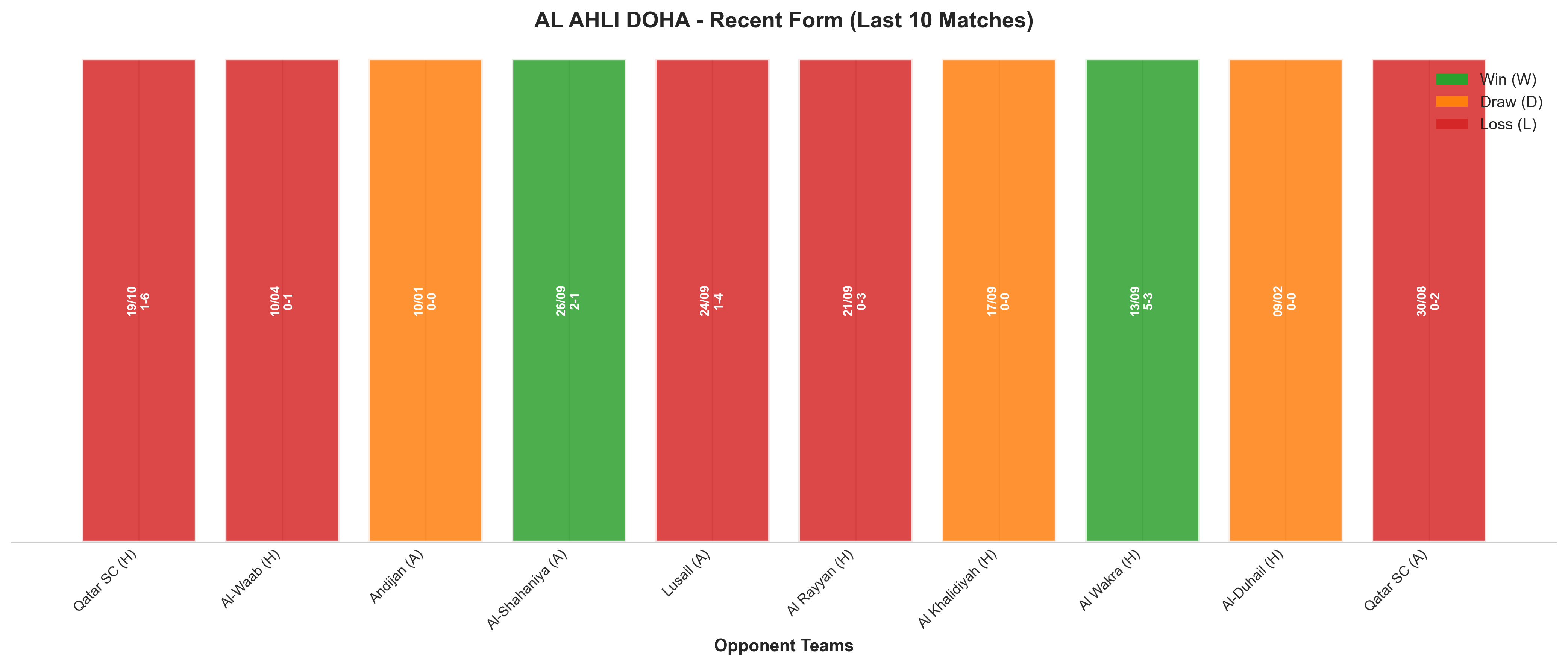 Home Team Recent Form